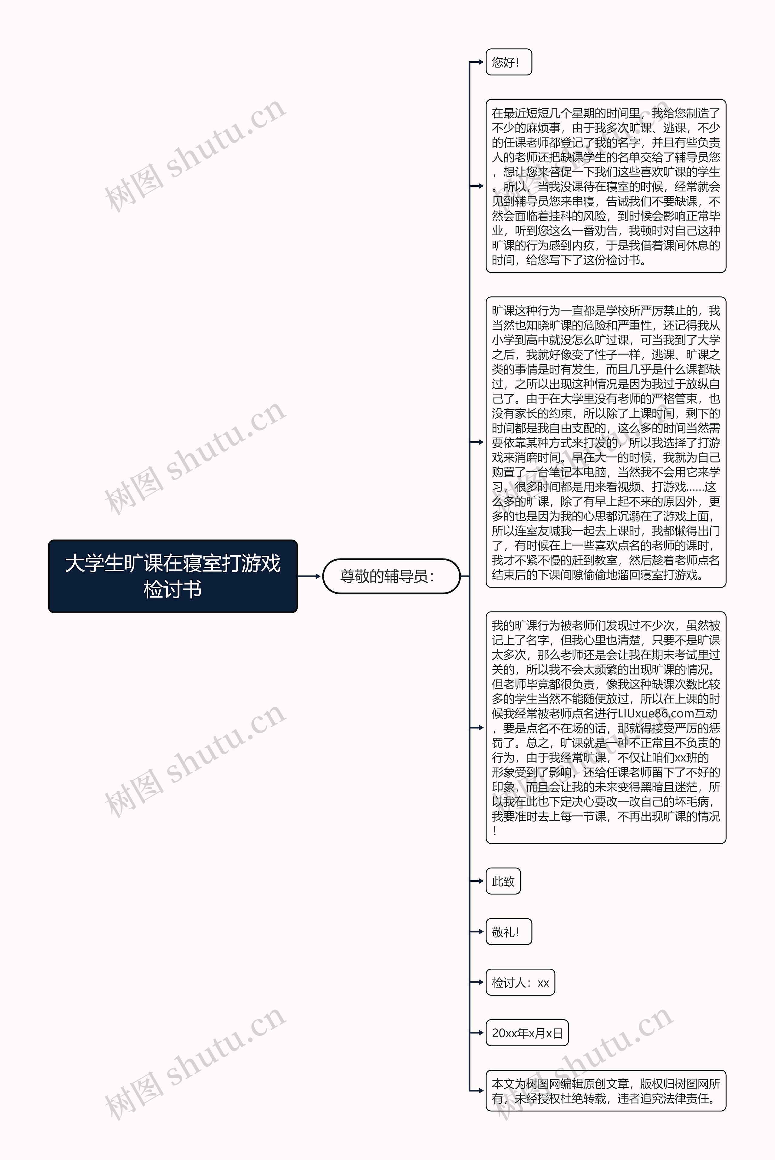 大学生旷课在寝室打游戏检讨书思维导图