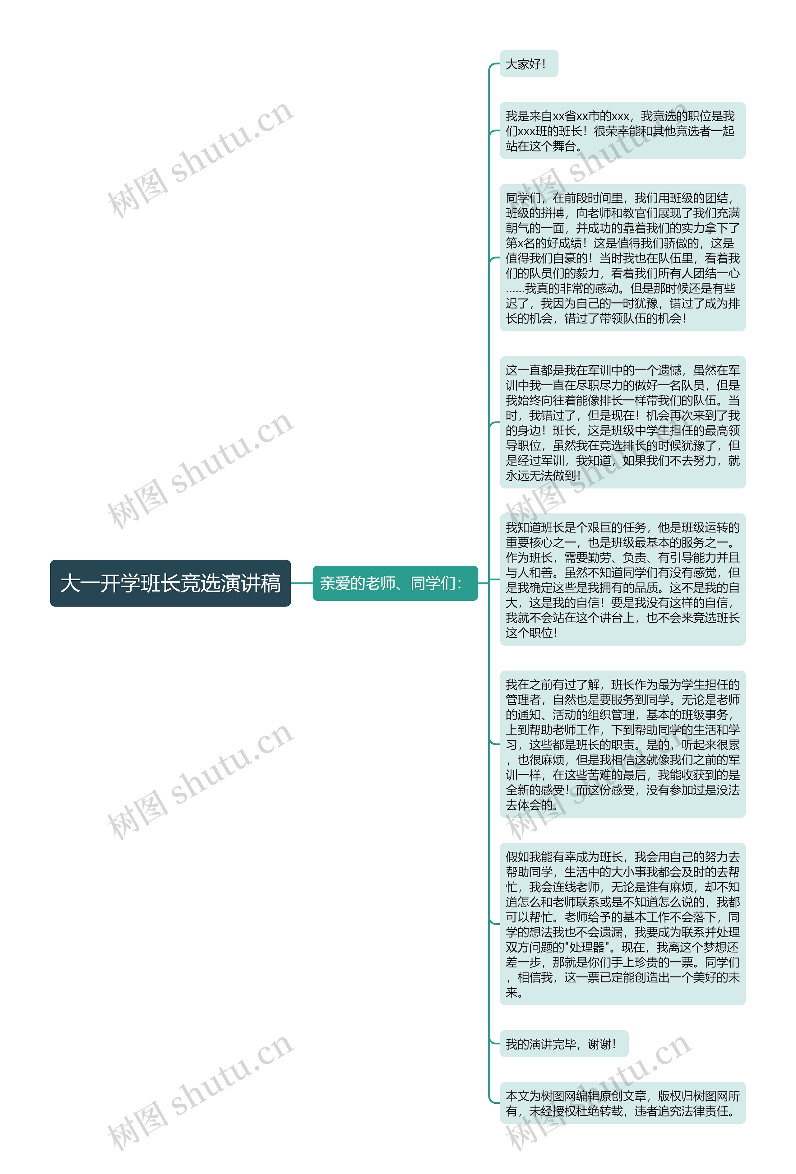 大一开学班长竞选演讲稿思维导图