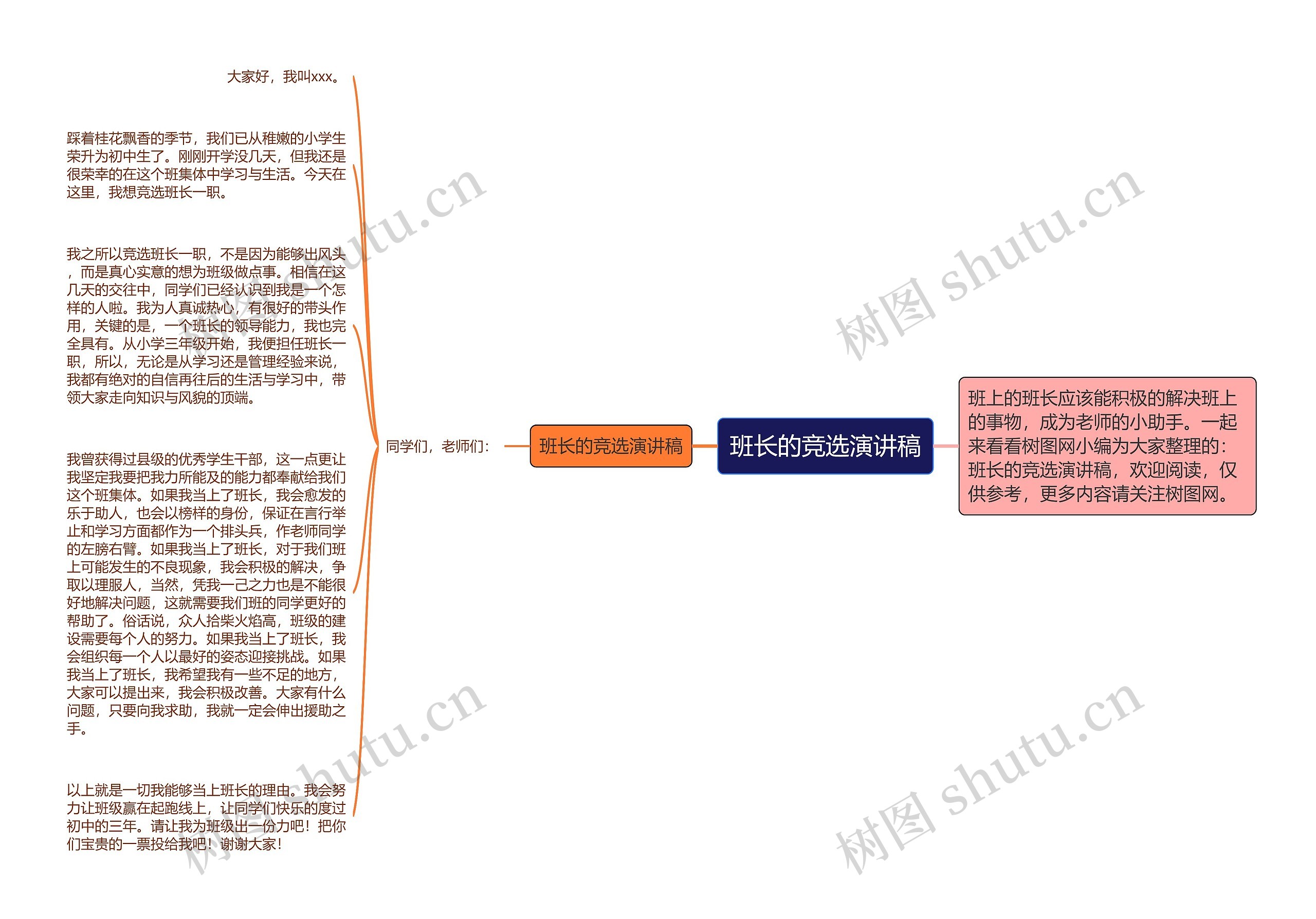 班长的竞选演讲稿