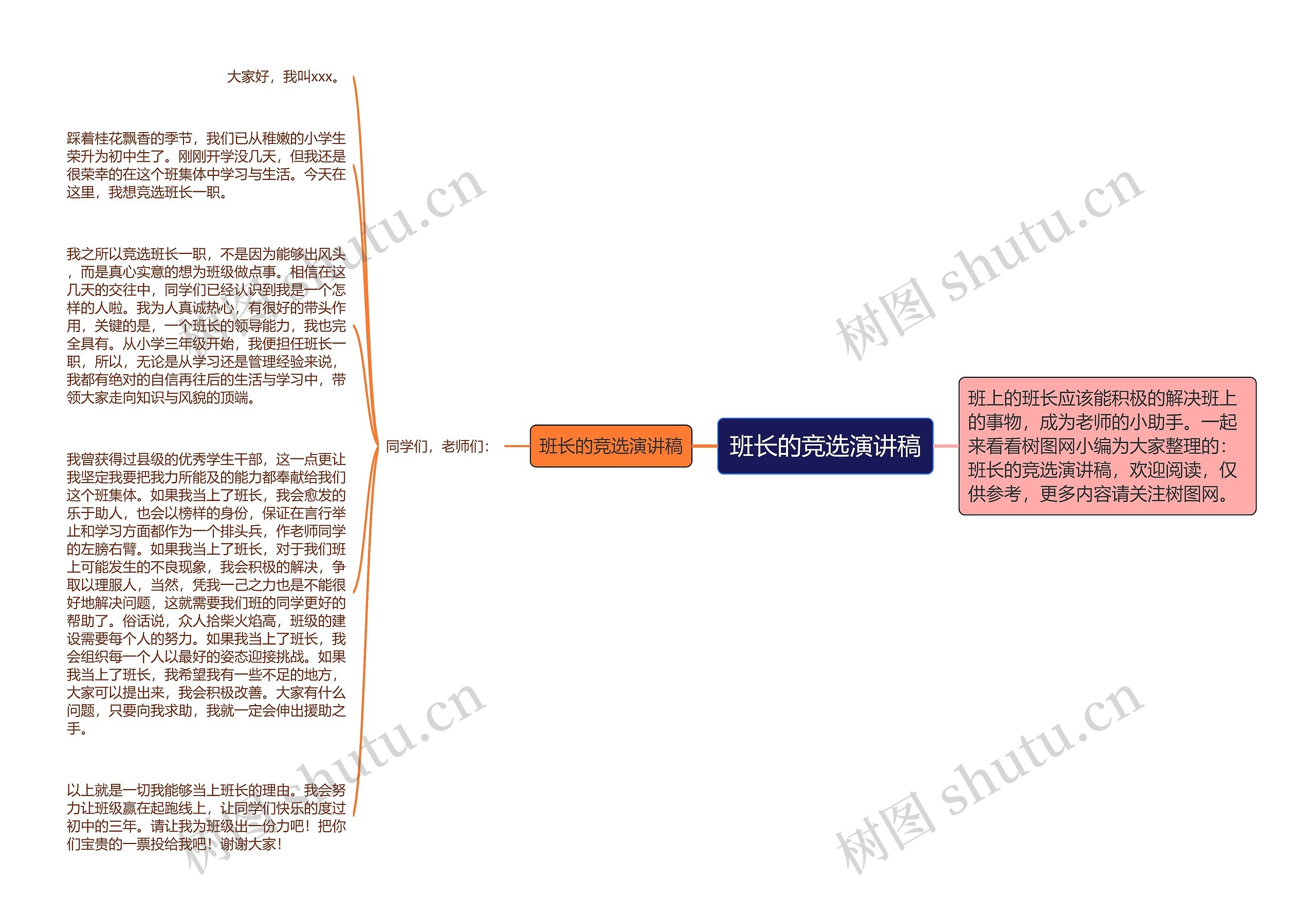 班长的竞选演讲稿