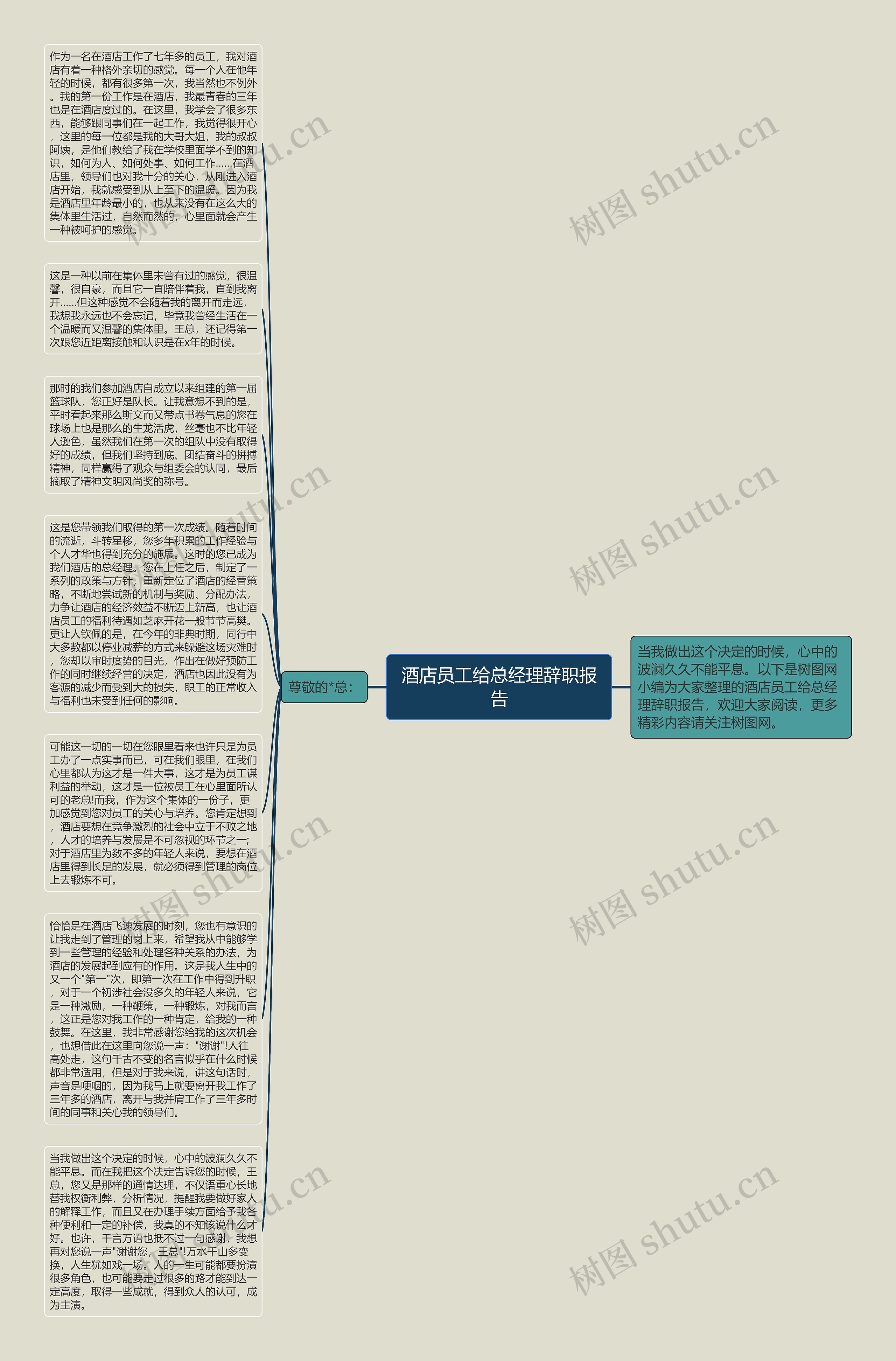 酒店员工给总经理辞职报告