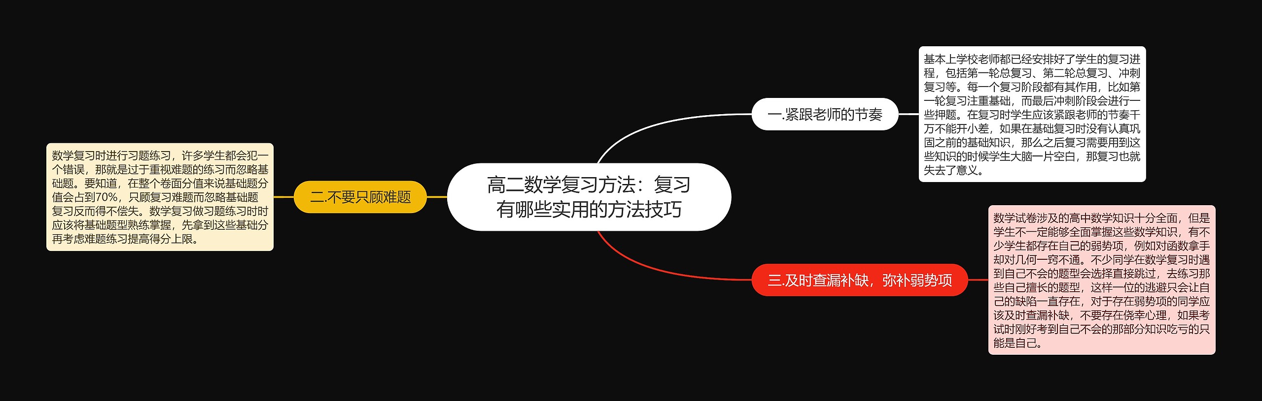 高二数学复习方法：复习有哪些实用的方法技巧思维导图