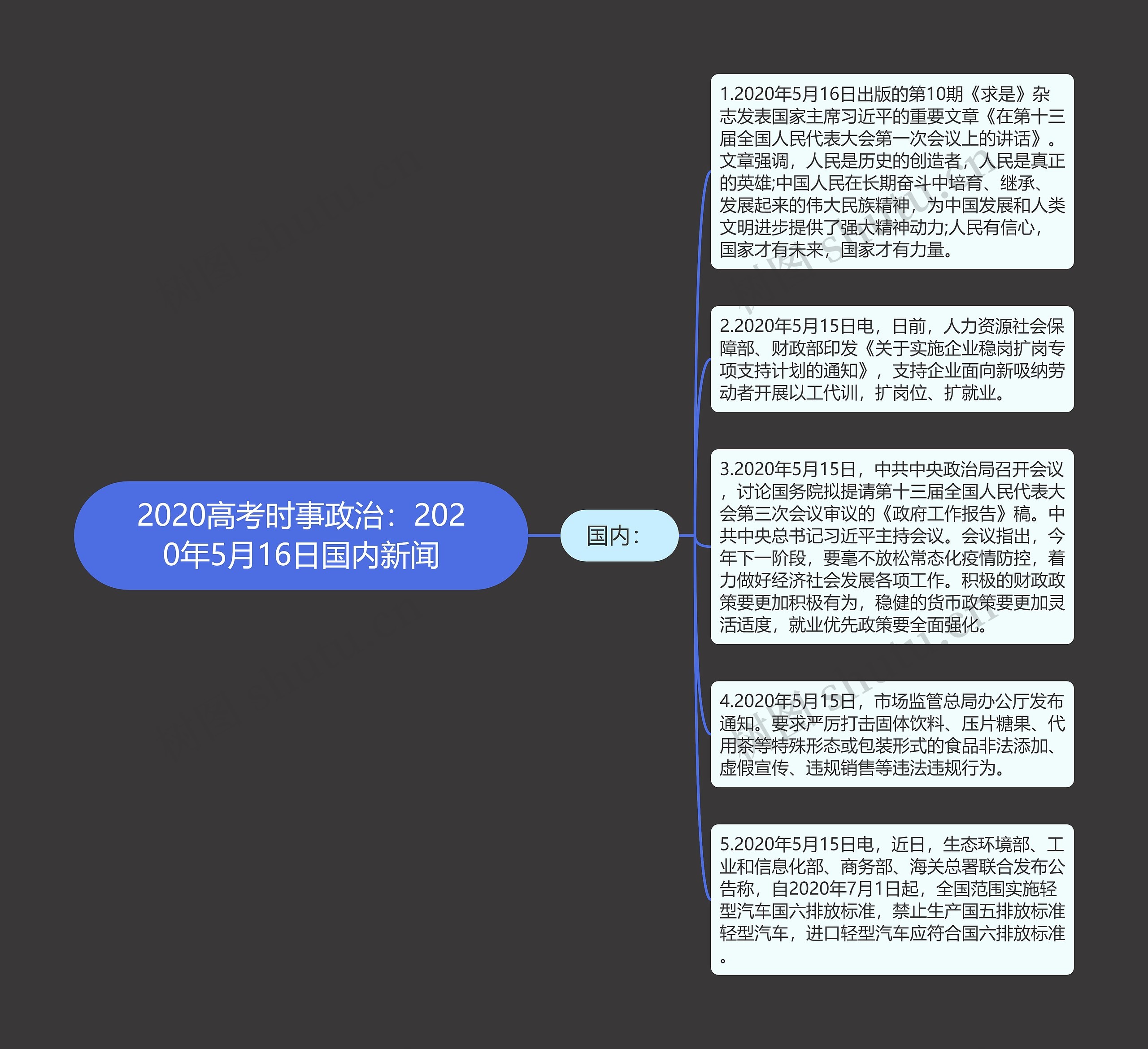 2020高考时事政治：2020年5月16日国内新闻