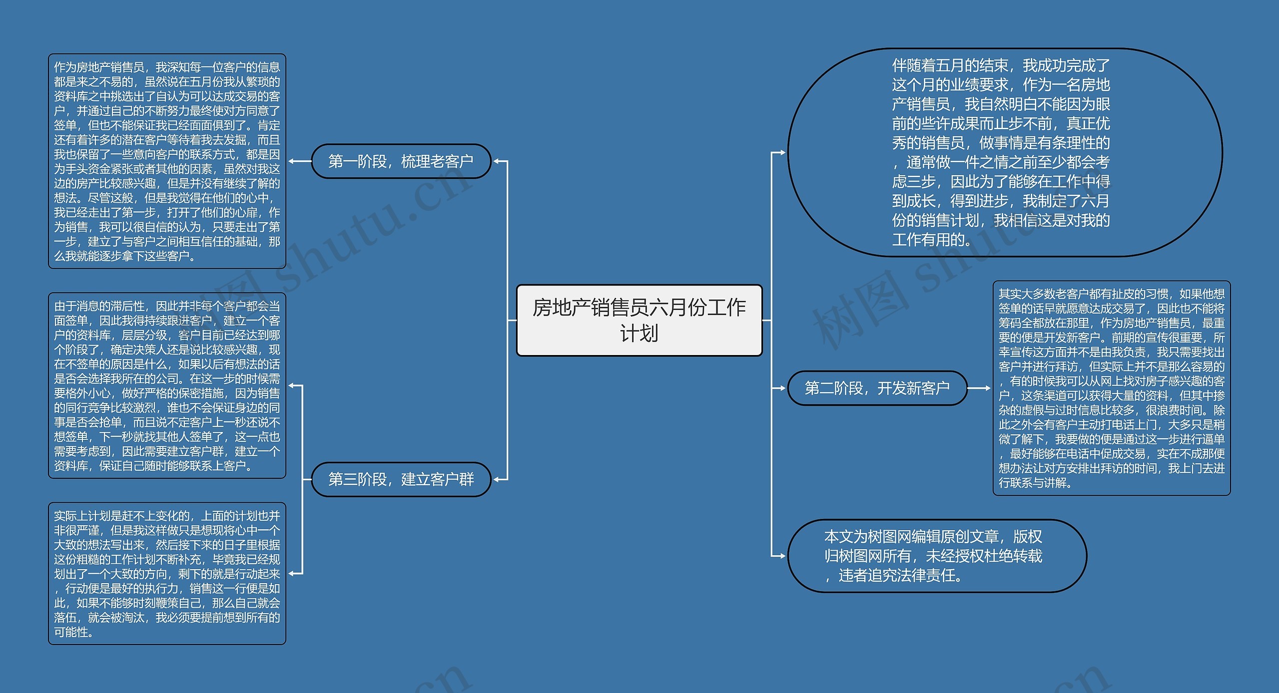 房地产销售员六月份工作计划