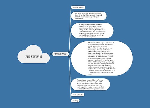 英语求职信模板