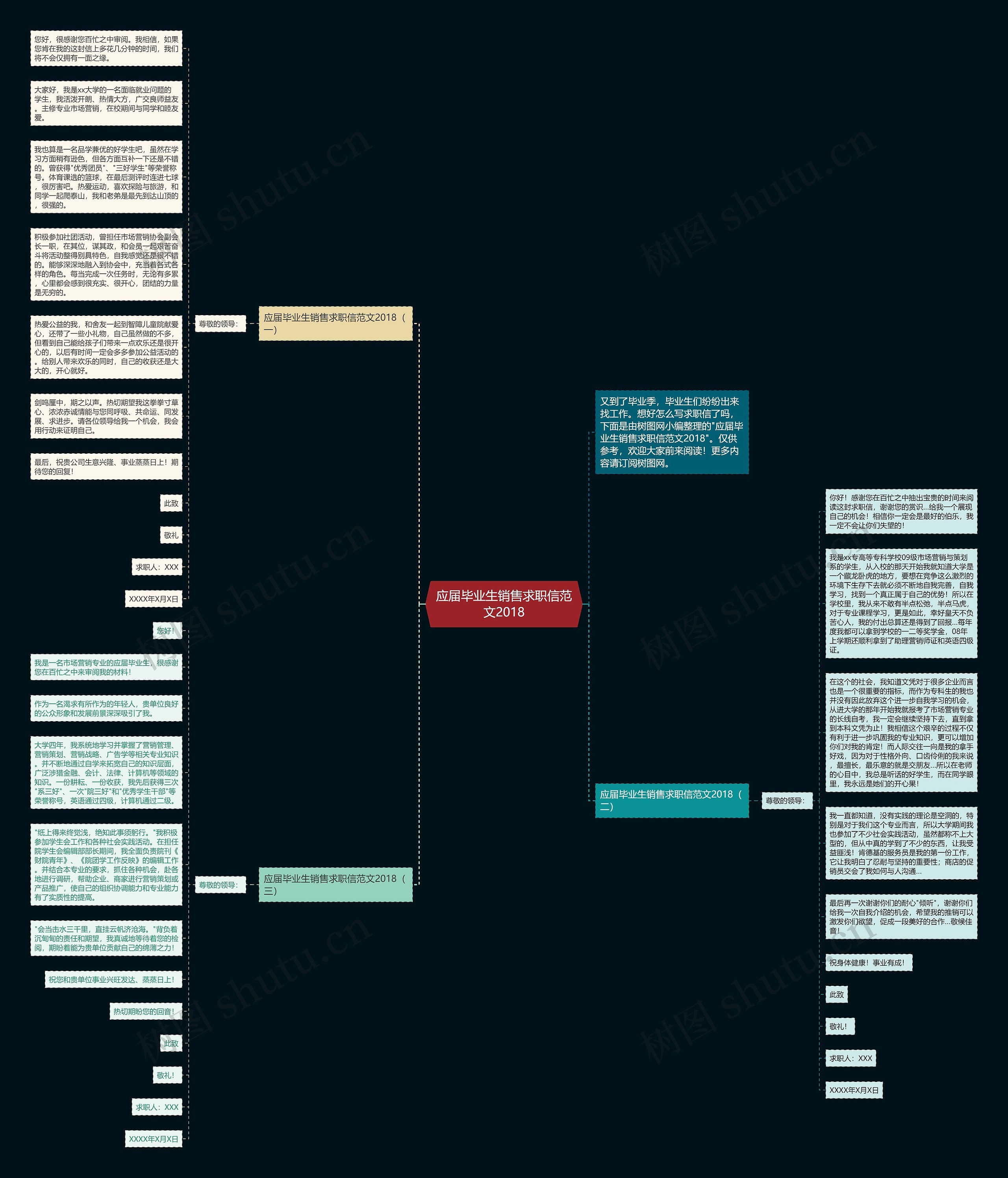 应届毕业生销售求职信范文2018思维导图