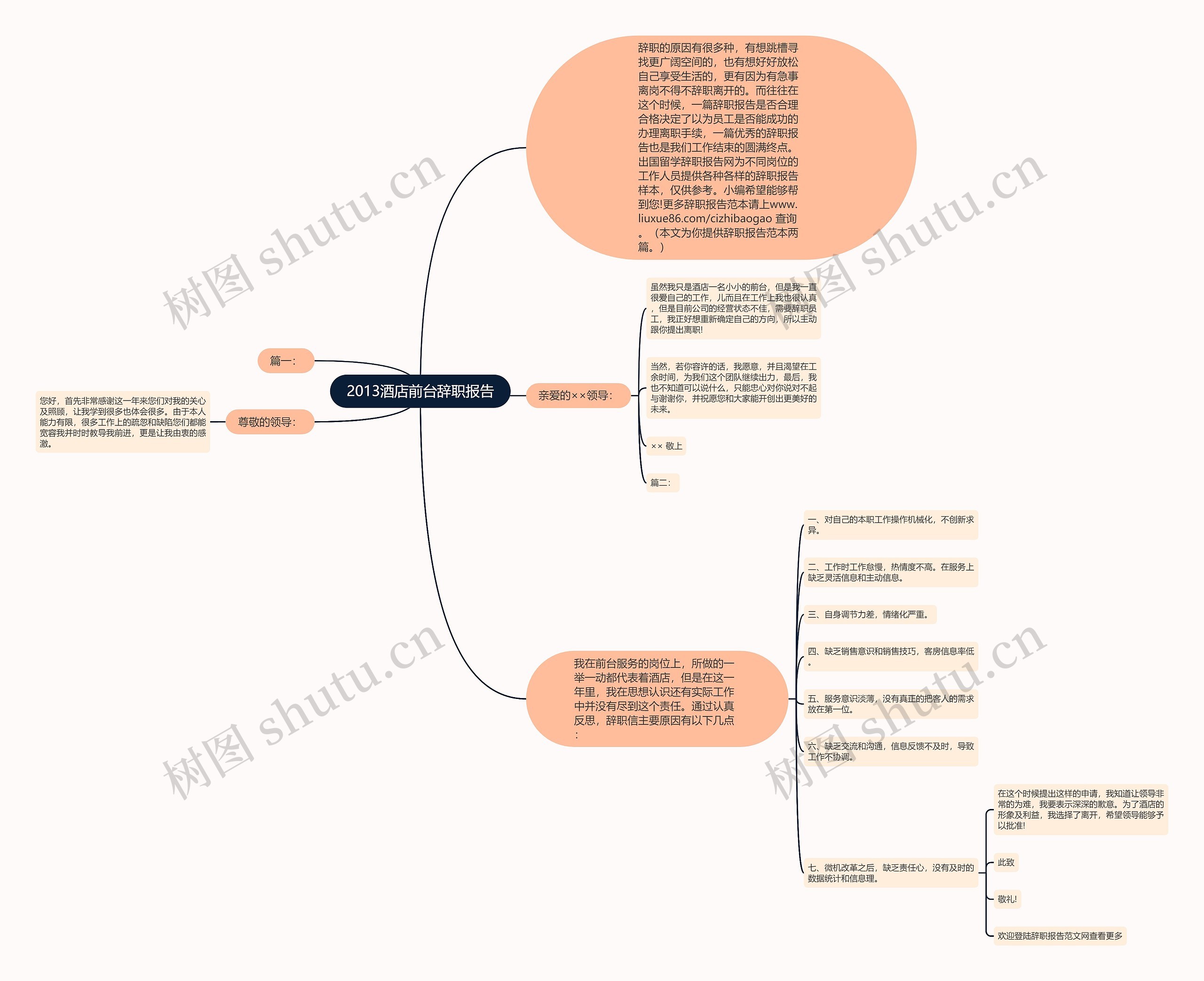 2013酒店前台辞职报告思维导图