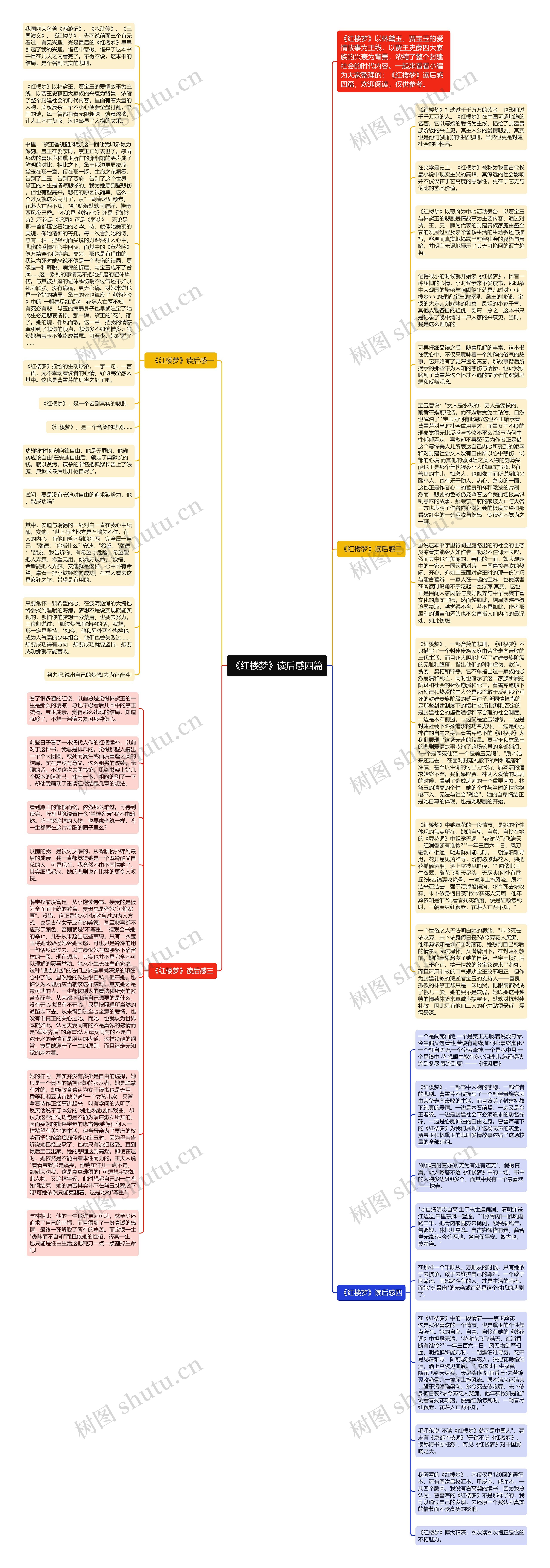 《红楼梦》读后感四篇思维导图