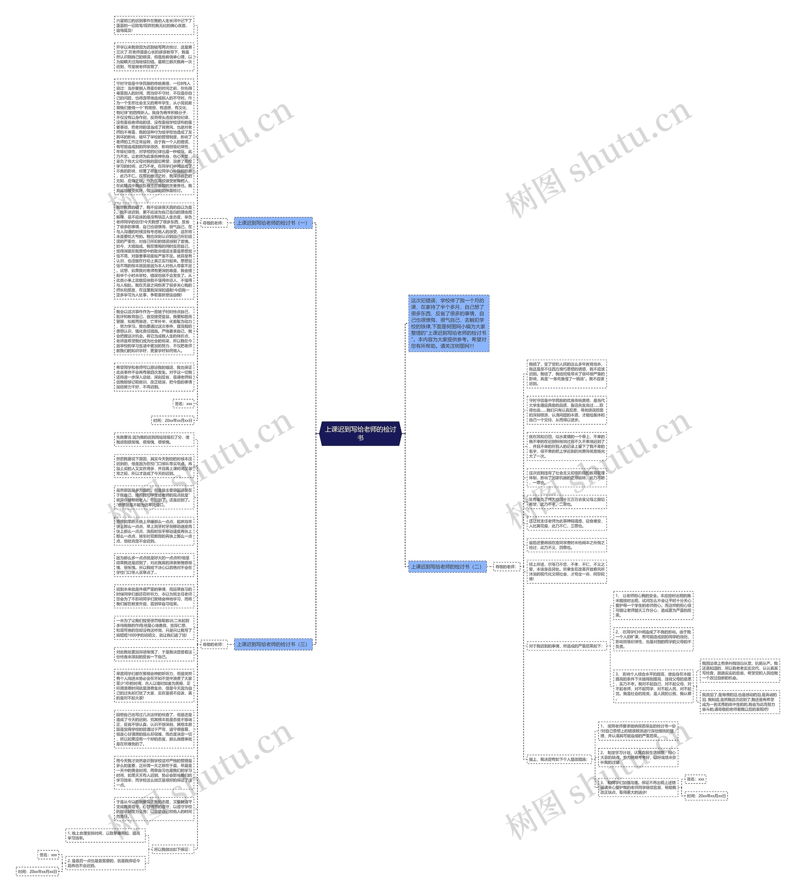 上课迟到写给老师的检讨书思维导图