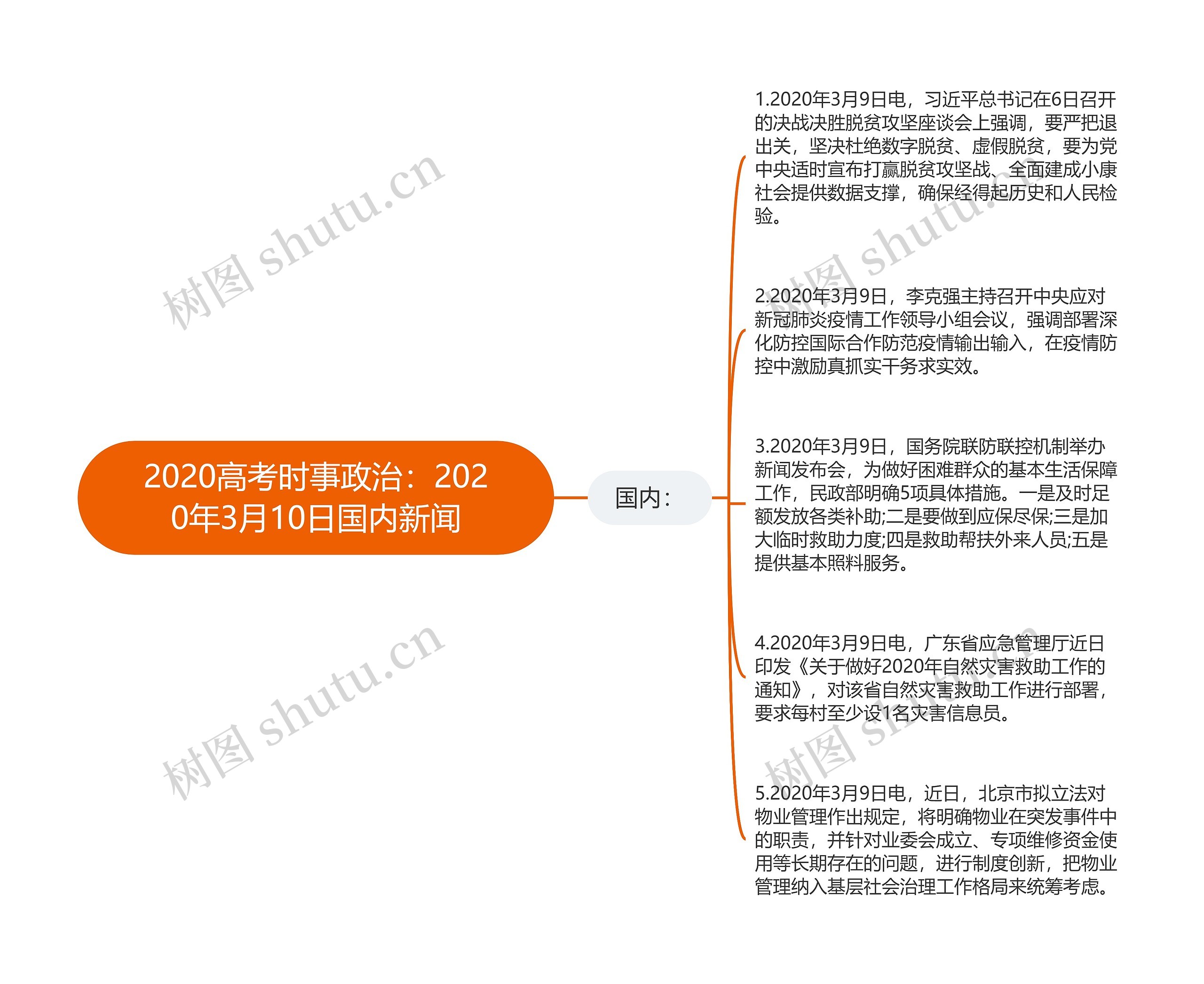 2020高考时事政治：2020年3月10日国内新闻思维导图