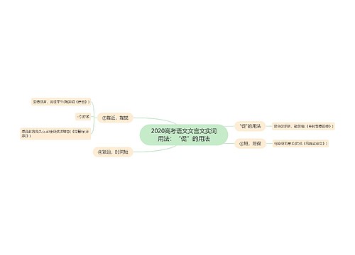 2020高考语文文言文实词用法：“促”的用法