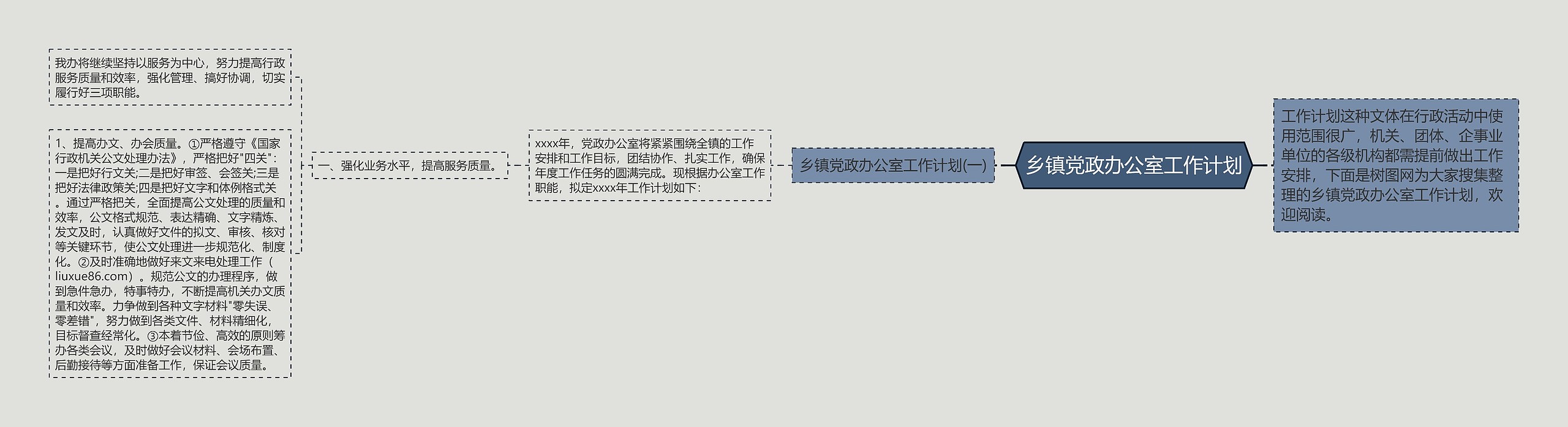 乡镇党政办公室工作计划思维导图