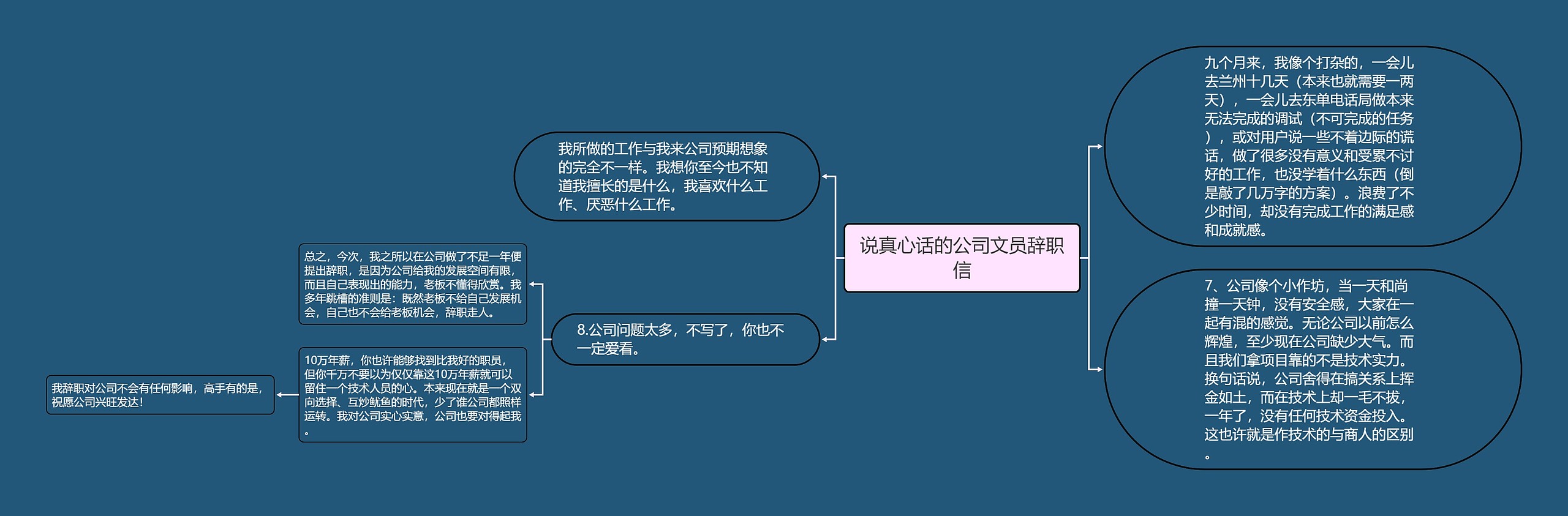 说真心话的公司文员辞职信思维导图