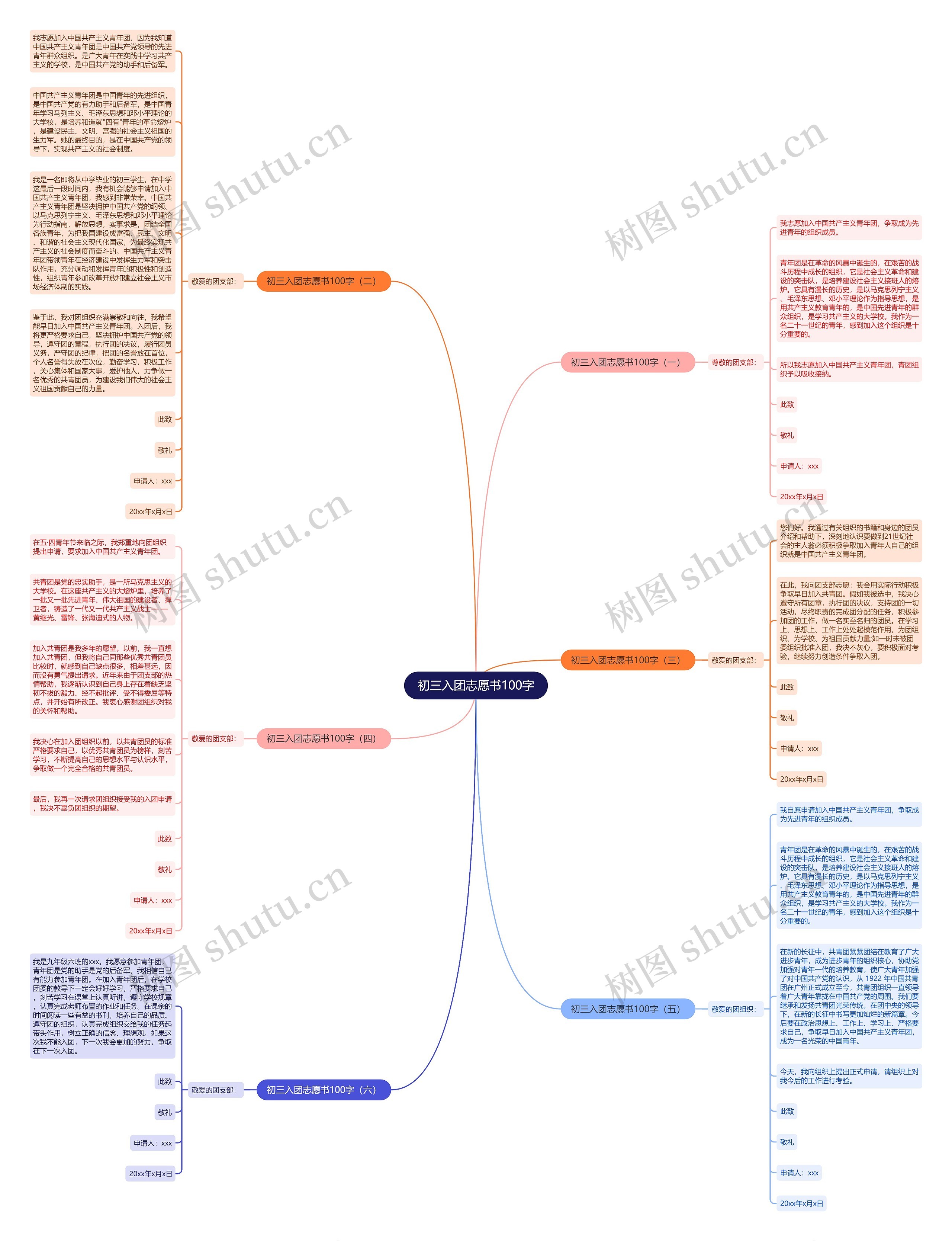 初三入团志愿书100字思维导图