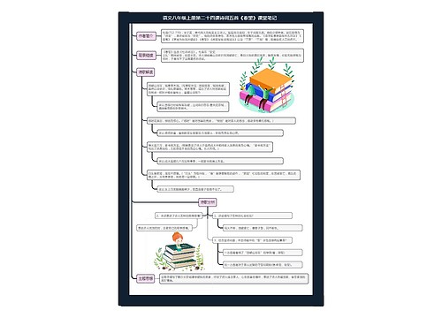 语文八年级上册第二十四课诗词五首《春望》课堂笔记思维导图