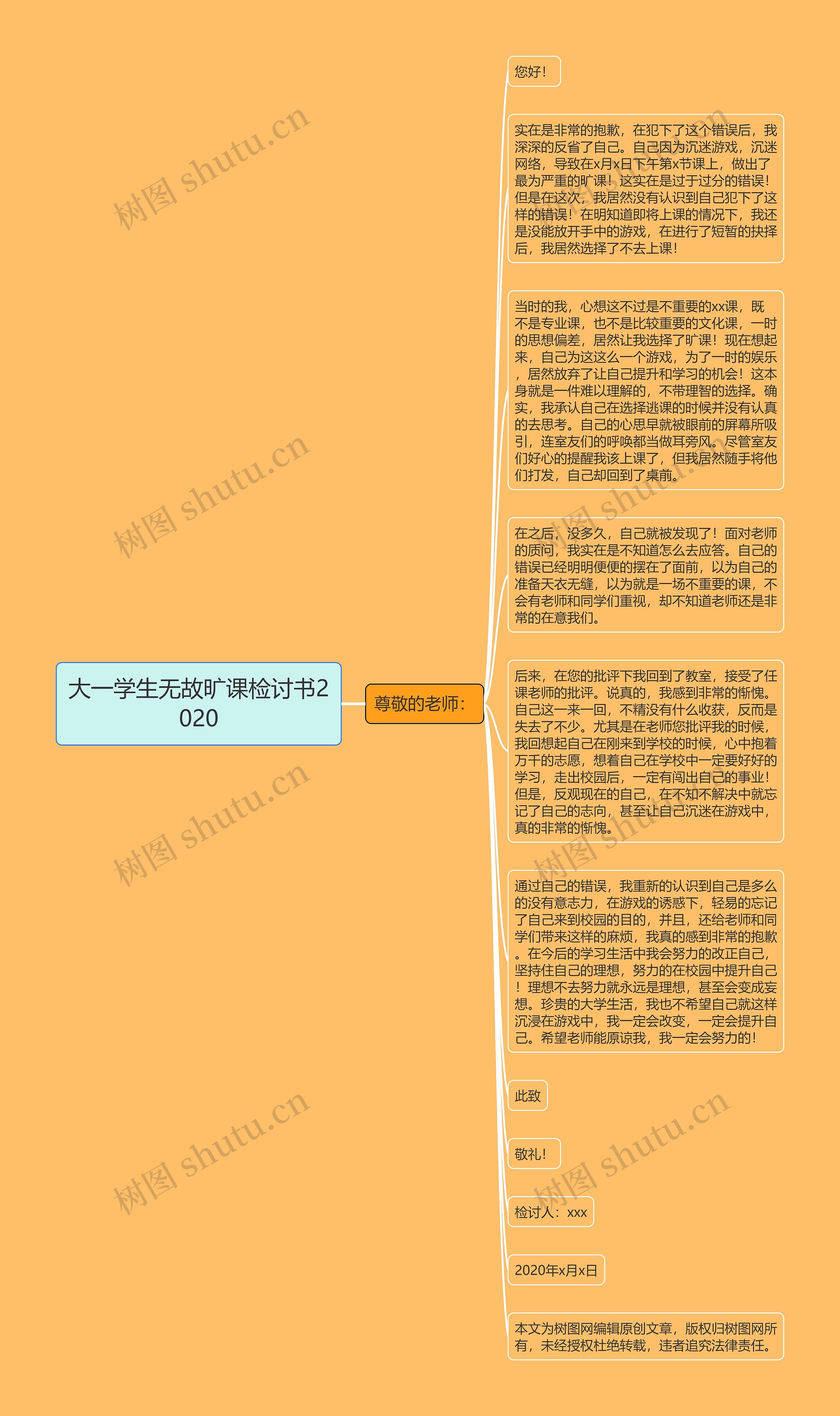 大一学生无故旷课检讨书2020思维导图