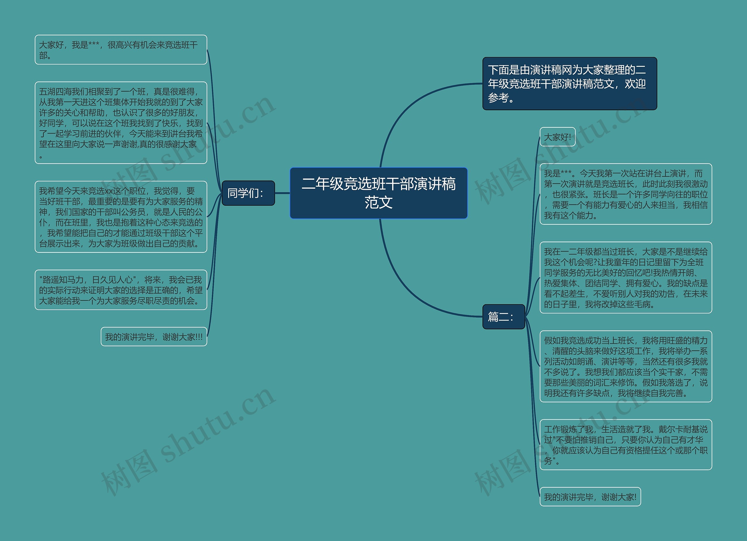 二年级竞选班干部演讲稿范文