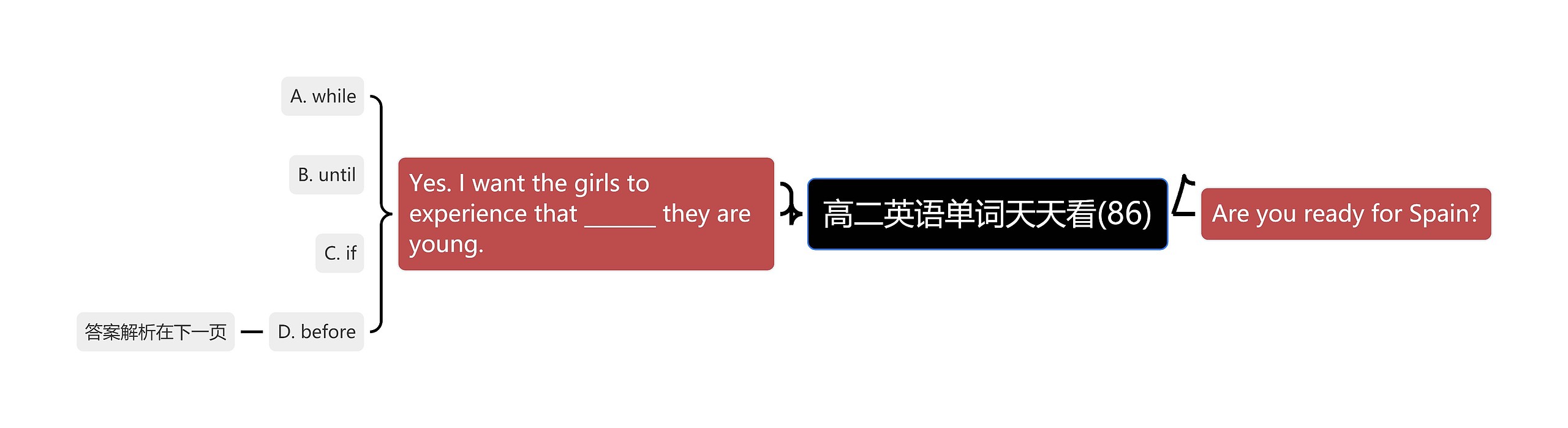 高二英语单词天天看(86) 高二英语单词天天看(86)