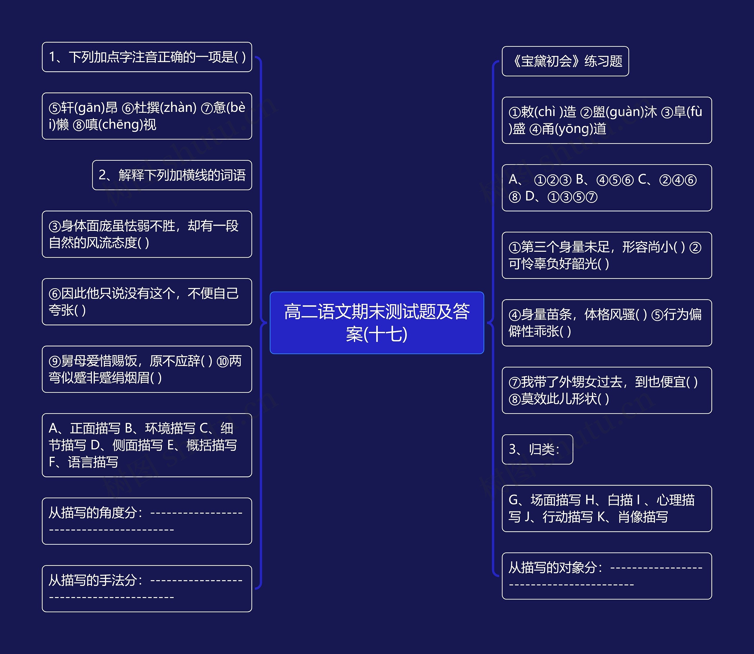 高二语文期末测试题及答案(十七)思维导图