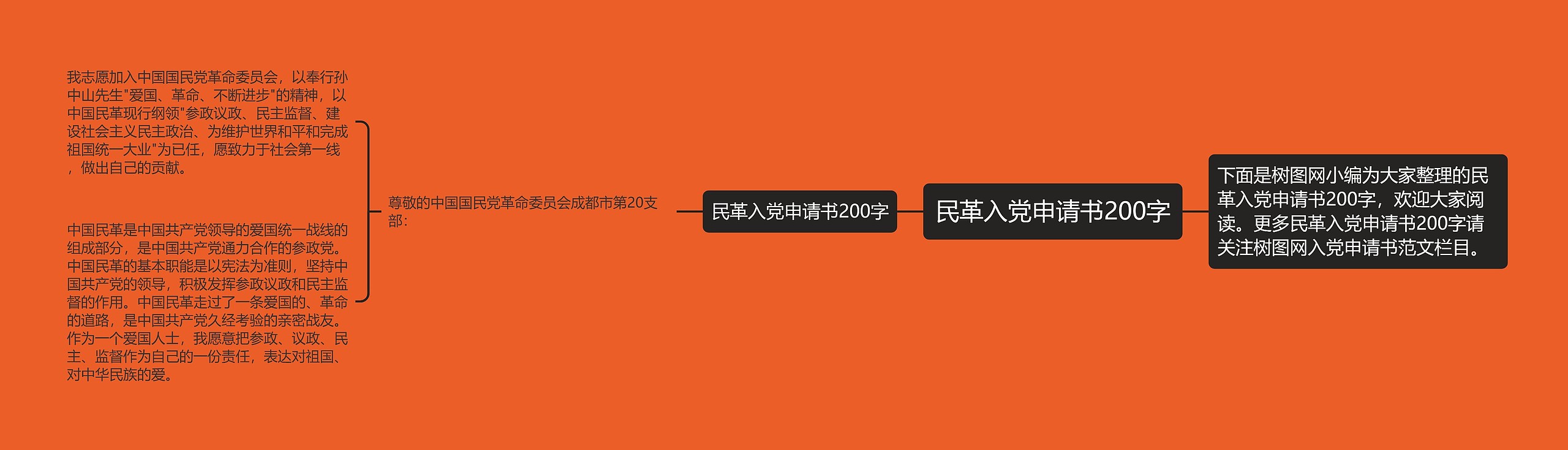 民革入党申请书200字思维导图