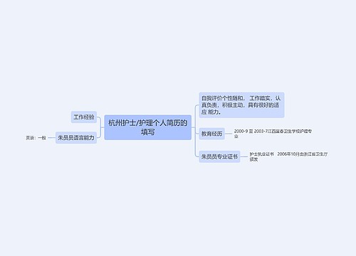 杭州护士/护理个人简历的填写