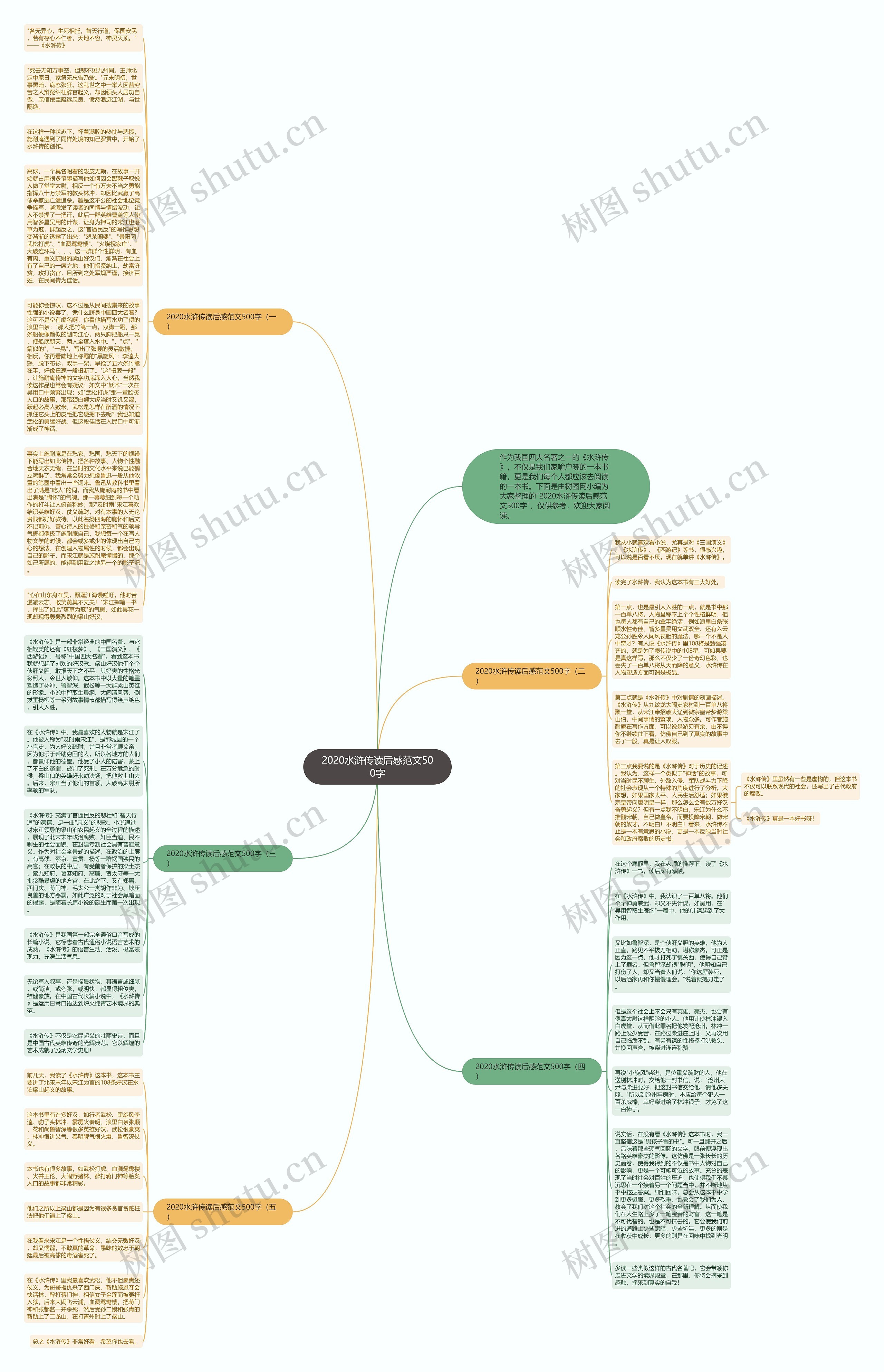2020水浒传读后感范文500字思维导图