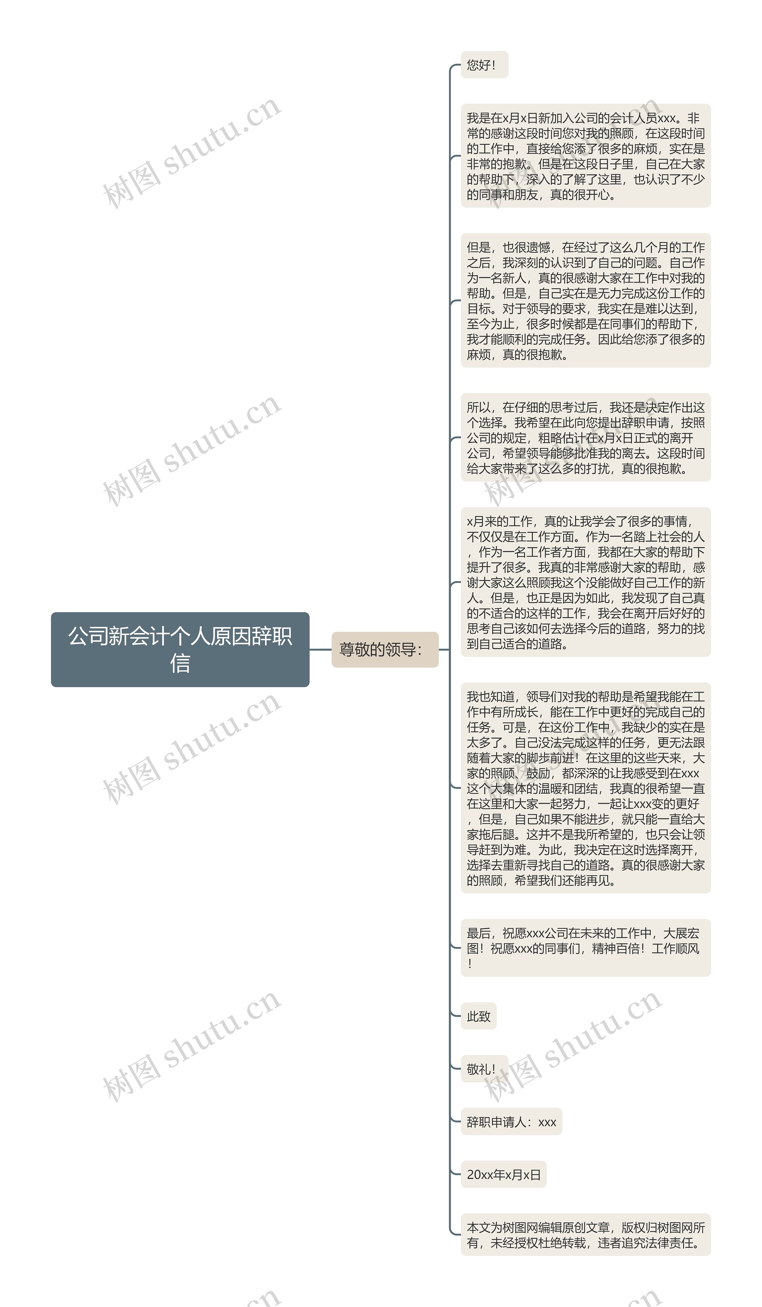 公司新会计个人原因辞职信思维导图