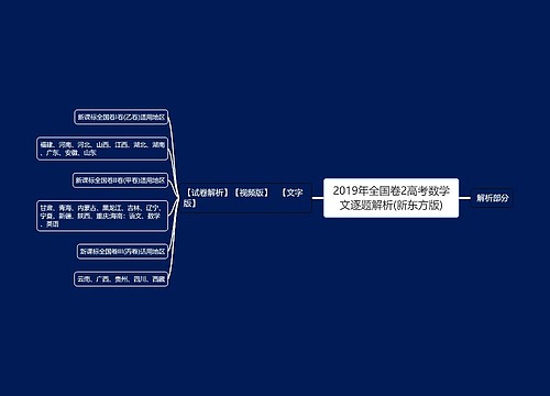 2019年全国卷2高考数学文逐题解析(新东方版)