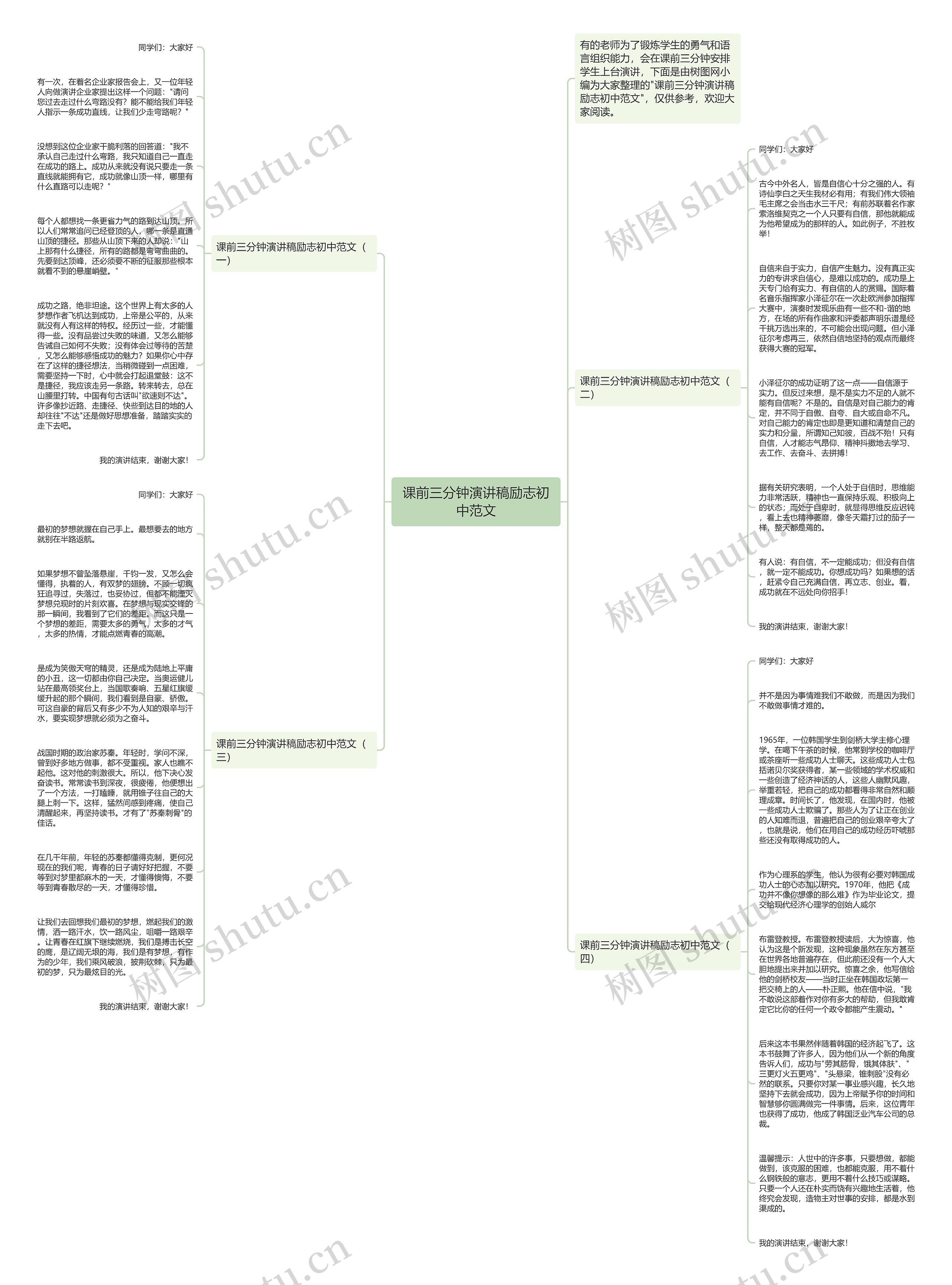 课前三分钟演讲稿励志初中范文思维导图