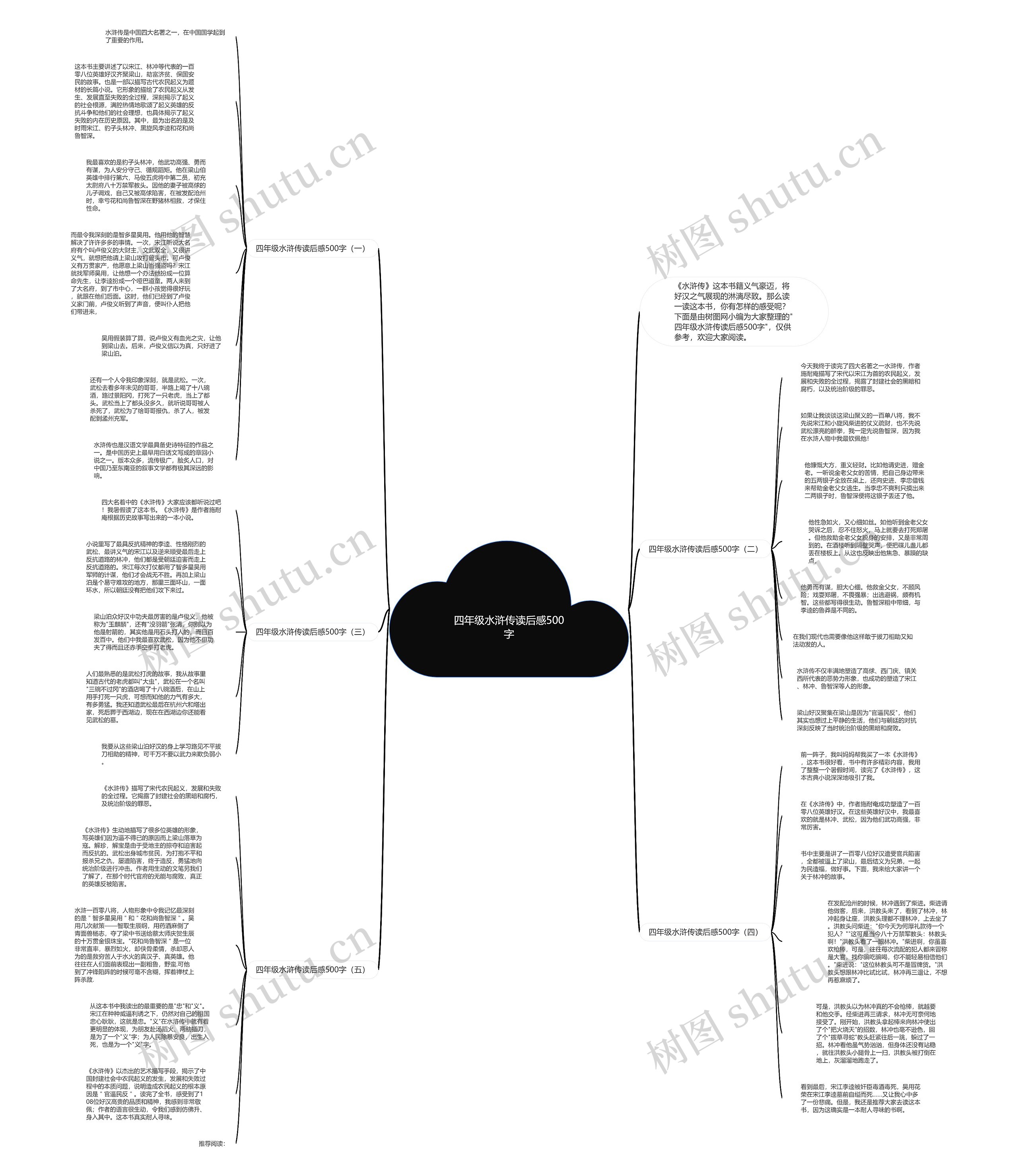 四年级水浒传读后感500字思维导图