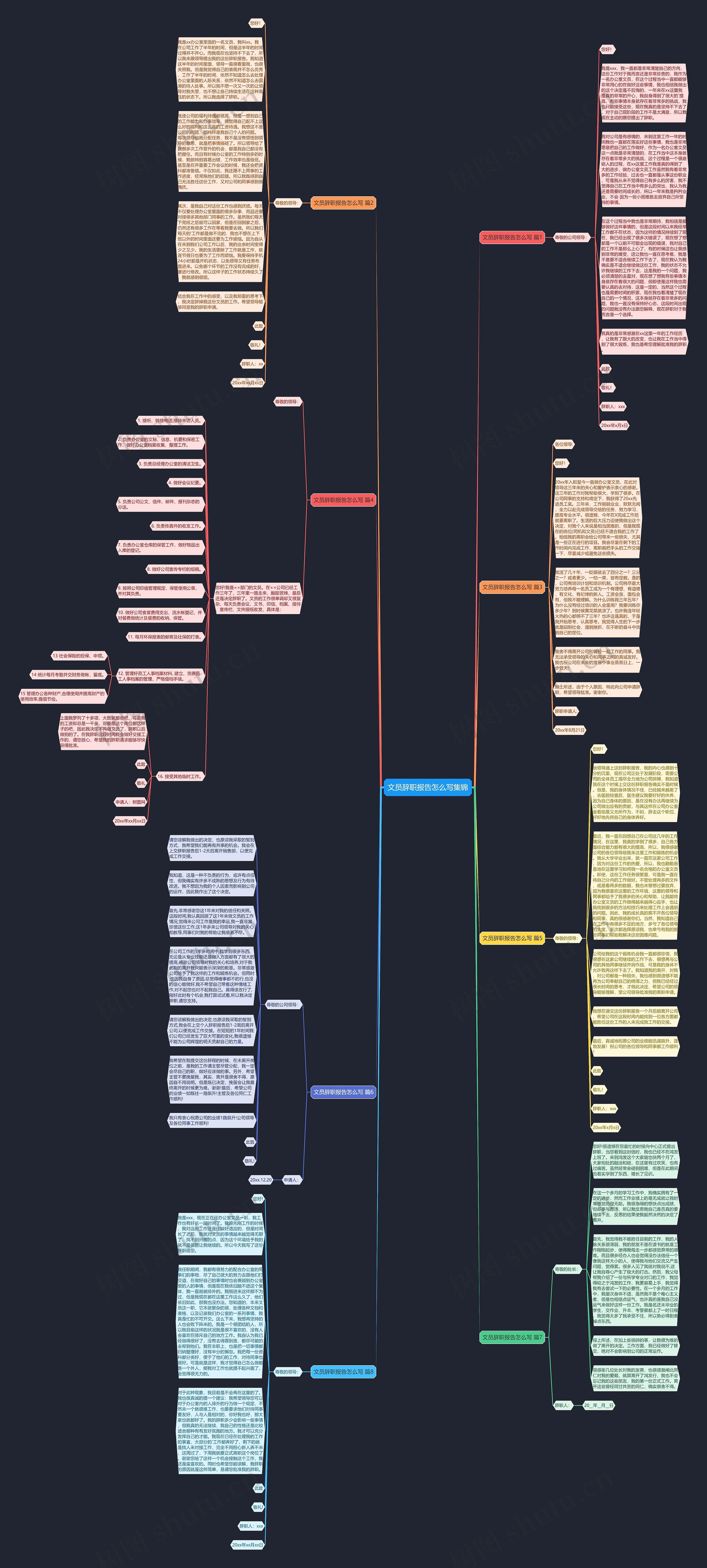 文员辞职报告怎么写集锦思维导图