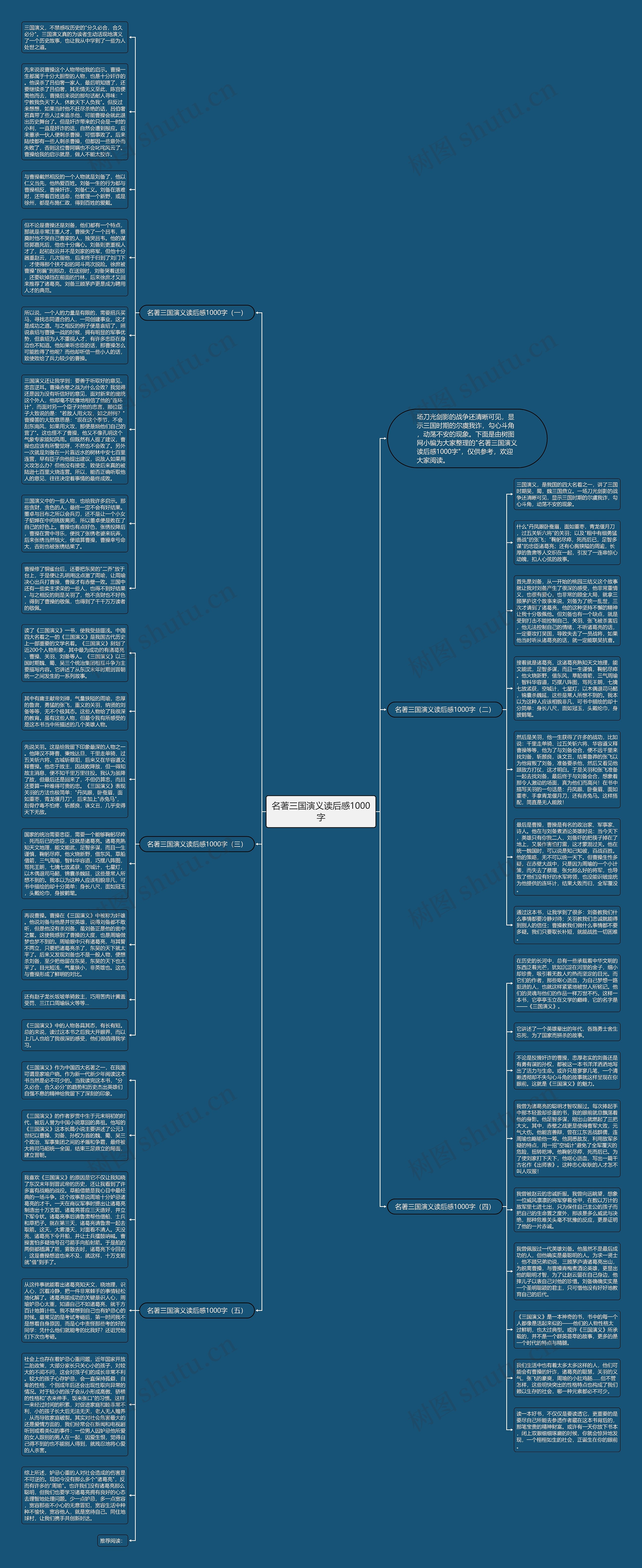名著三国演义读后感1000字思维导图