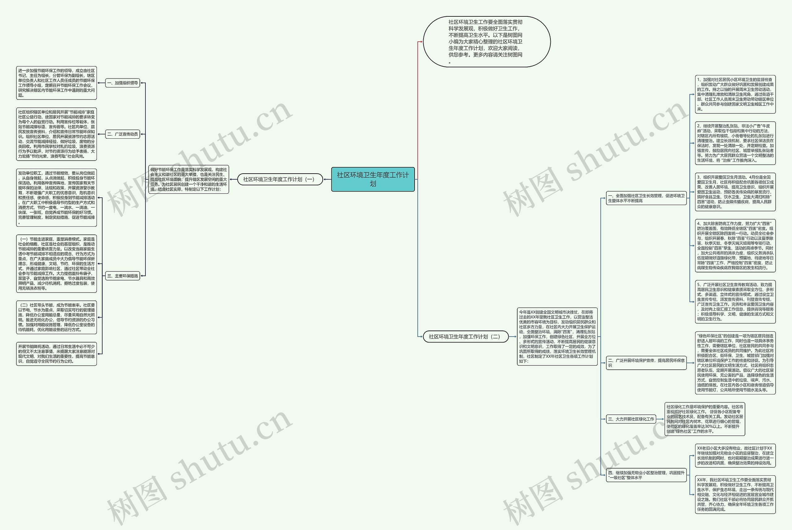社区环境卫生年度工作计划思维导图