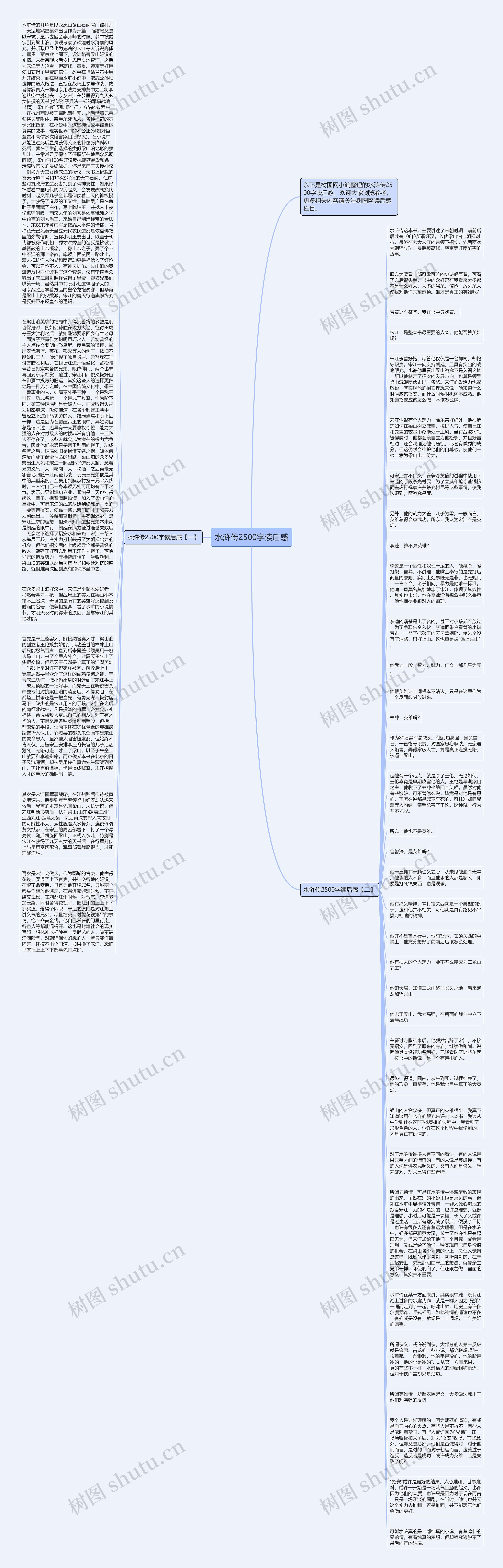 水浒传2500字读后感思维导图