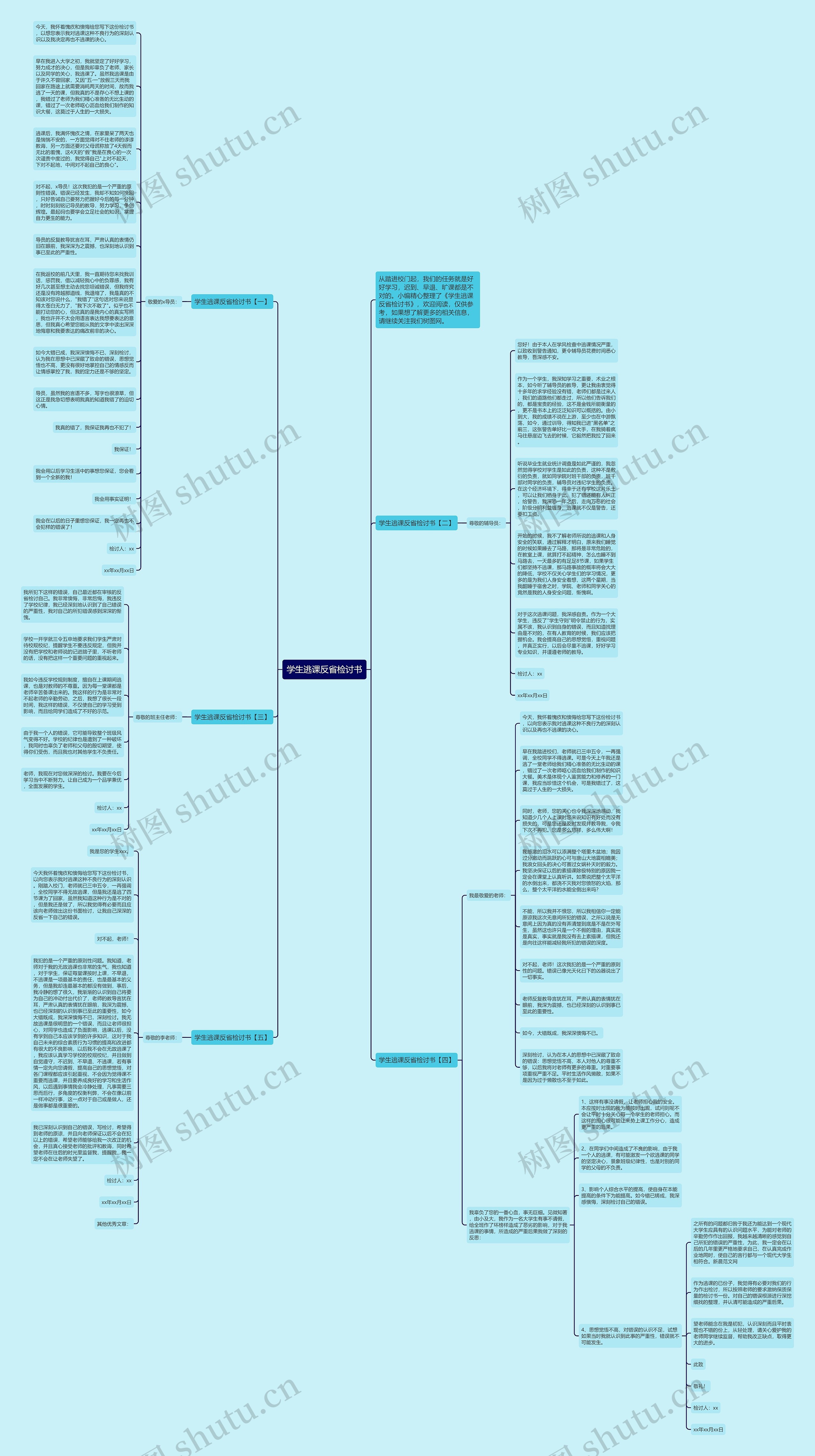 学生逃课反省检讨书思维导图