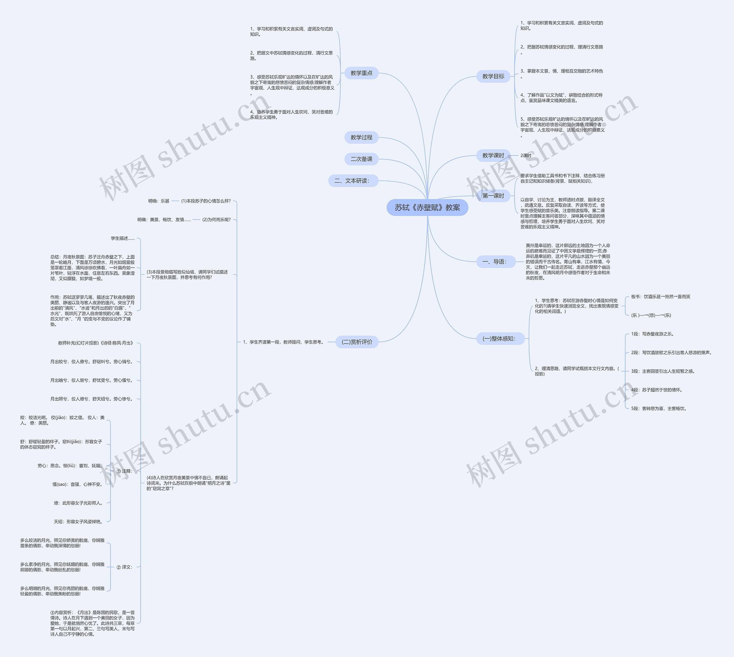 苏轼《赤壁赋》教案思维导图