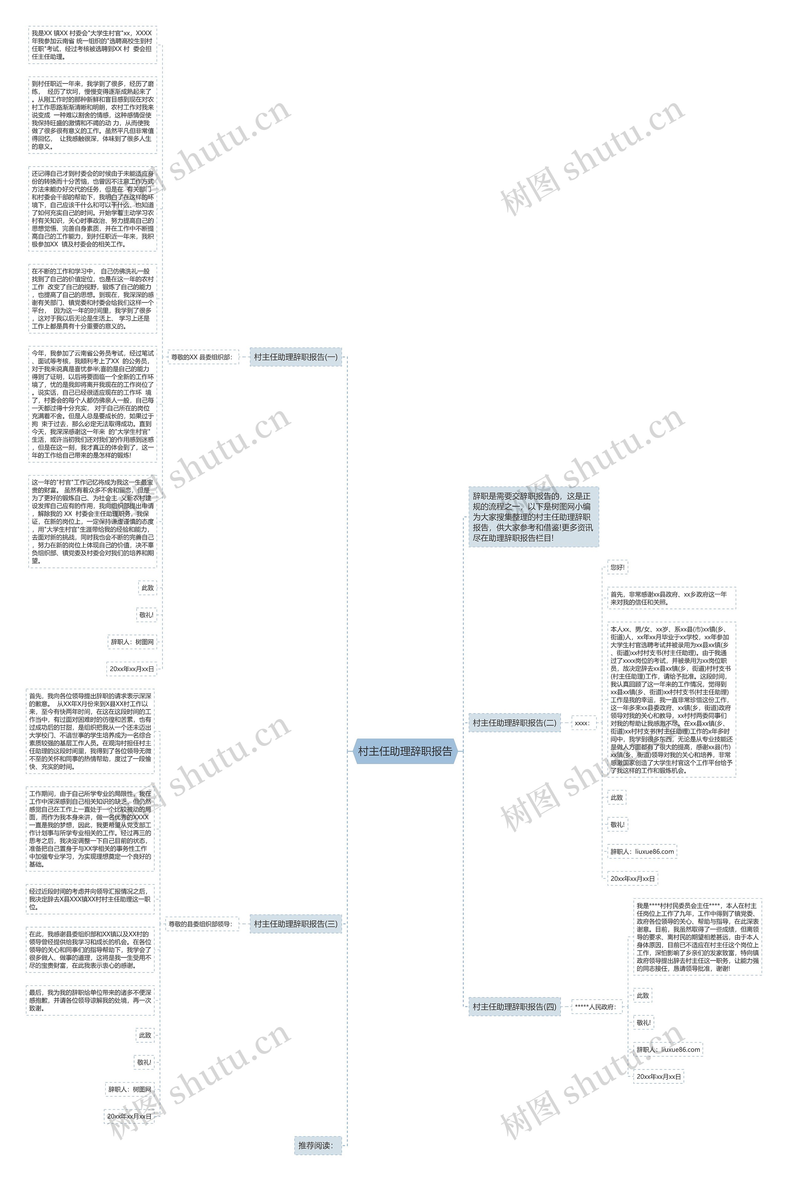 村主任助理辞职报告思维导图