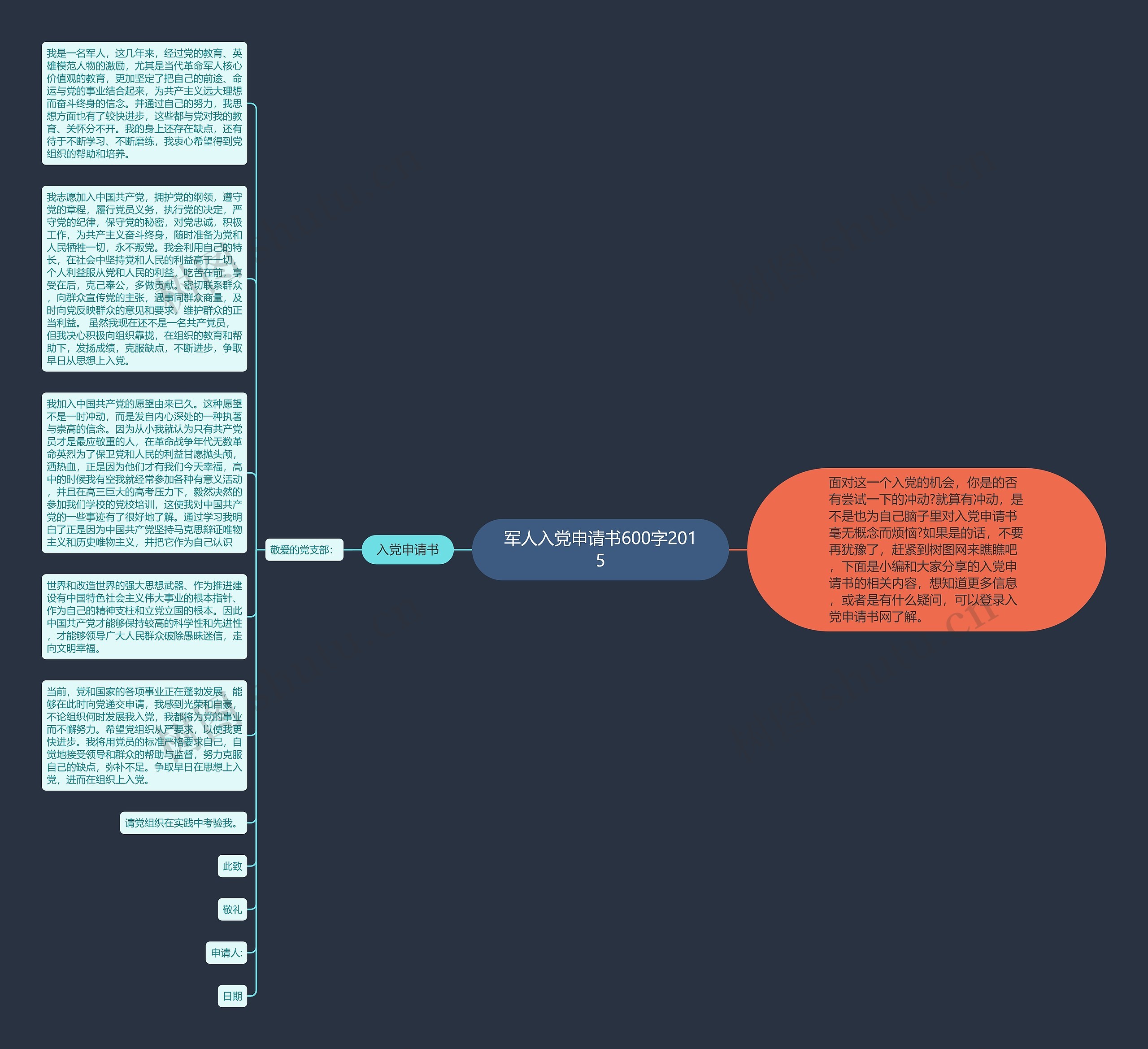 军人入党申请书600字2015思维导图