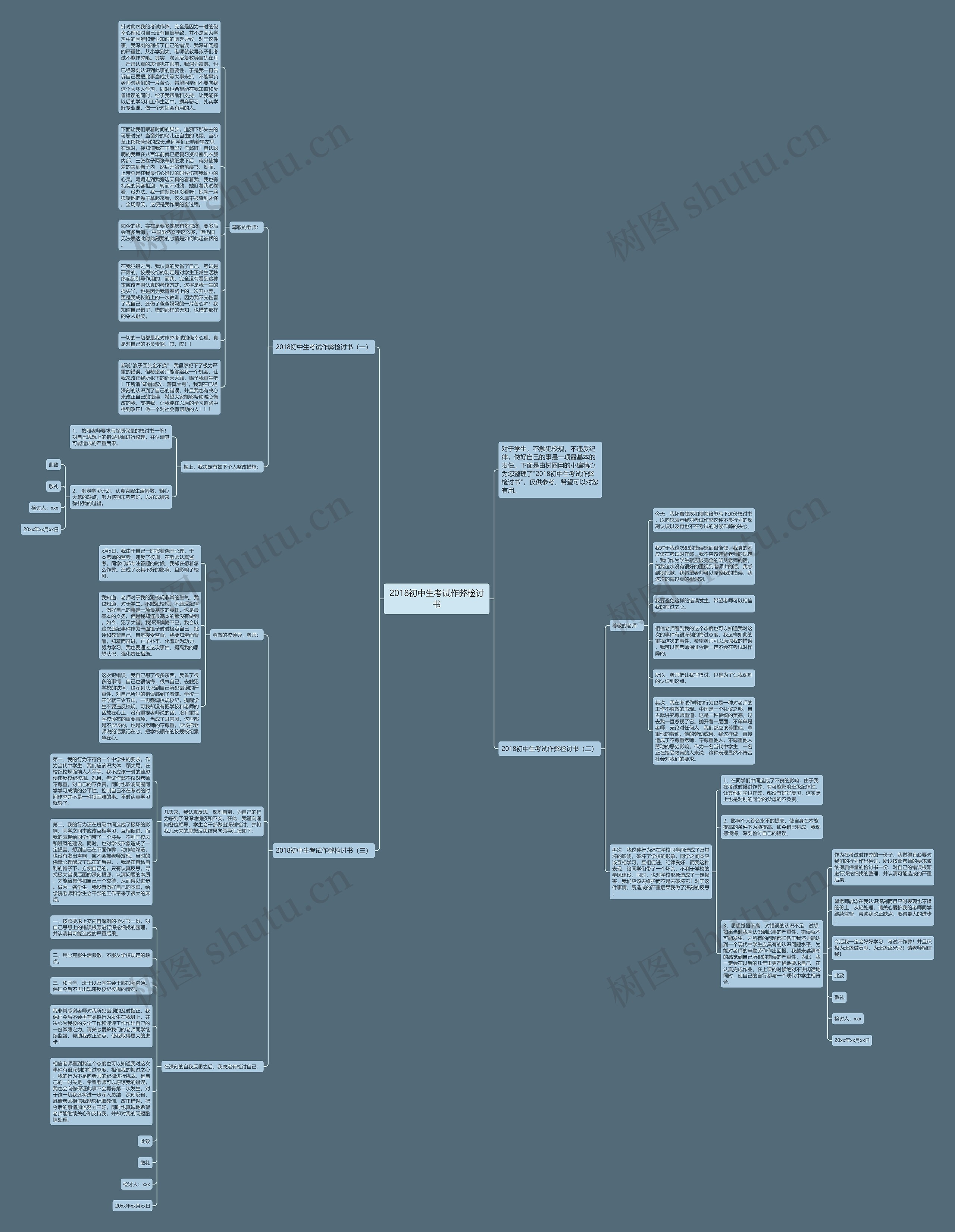 2018初中生考试作弊检讨书思维导图