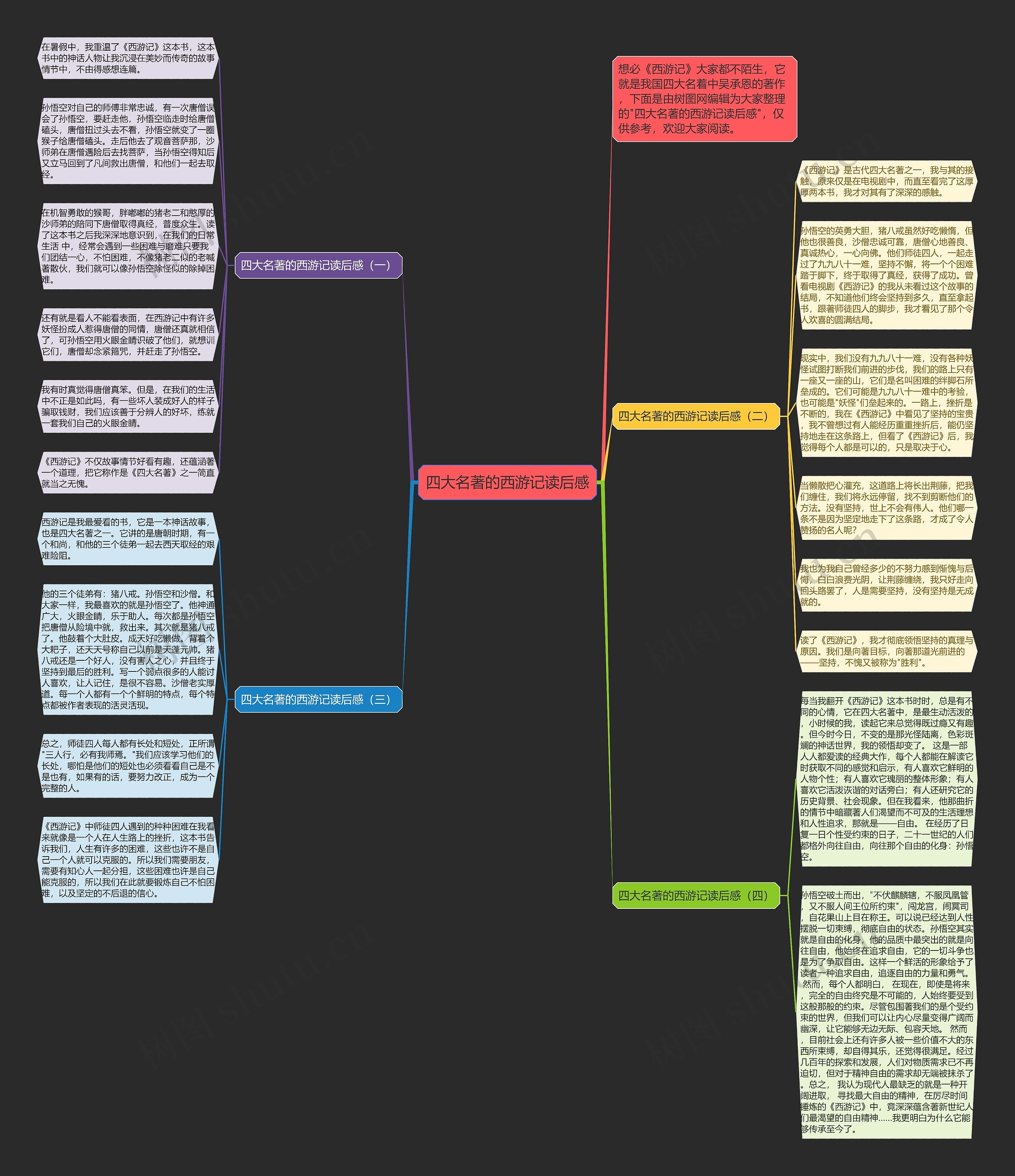 四大名著的西游记读后感思维导图