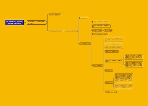 高二政治教案：人民代表大会国家权力机关(4)