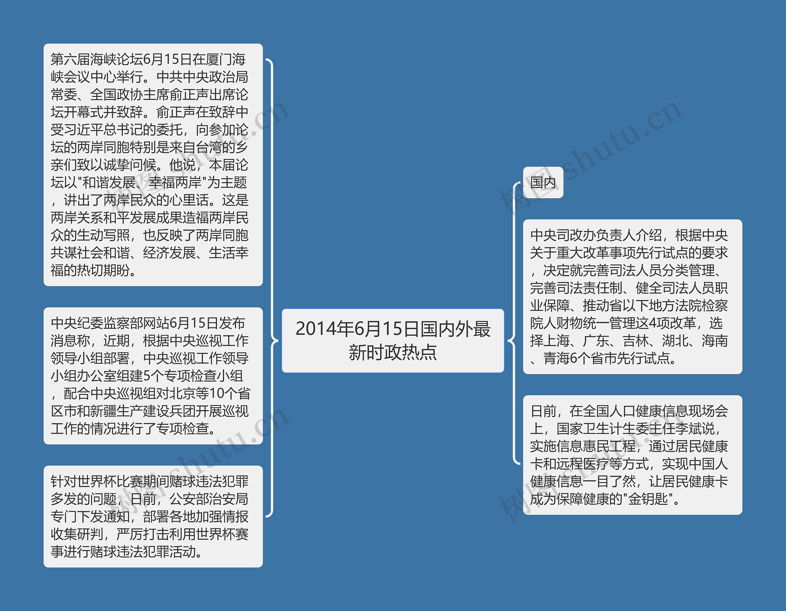 2014年6月15日国内外最新时政热点思维导图