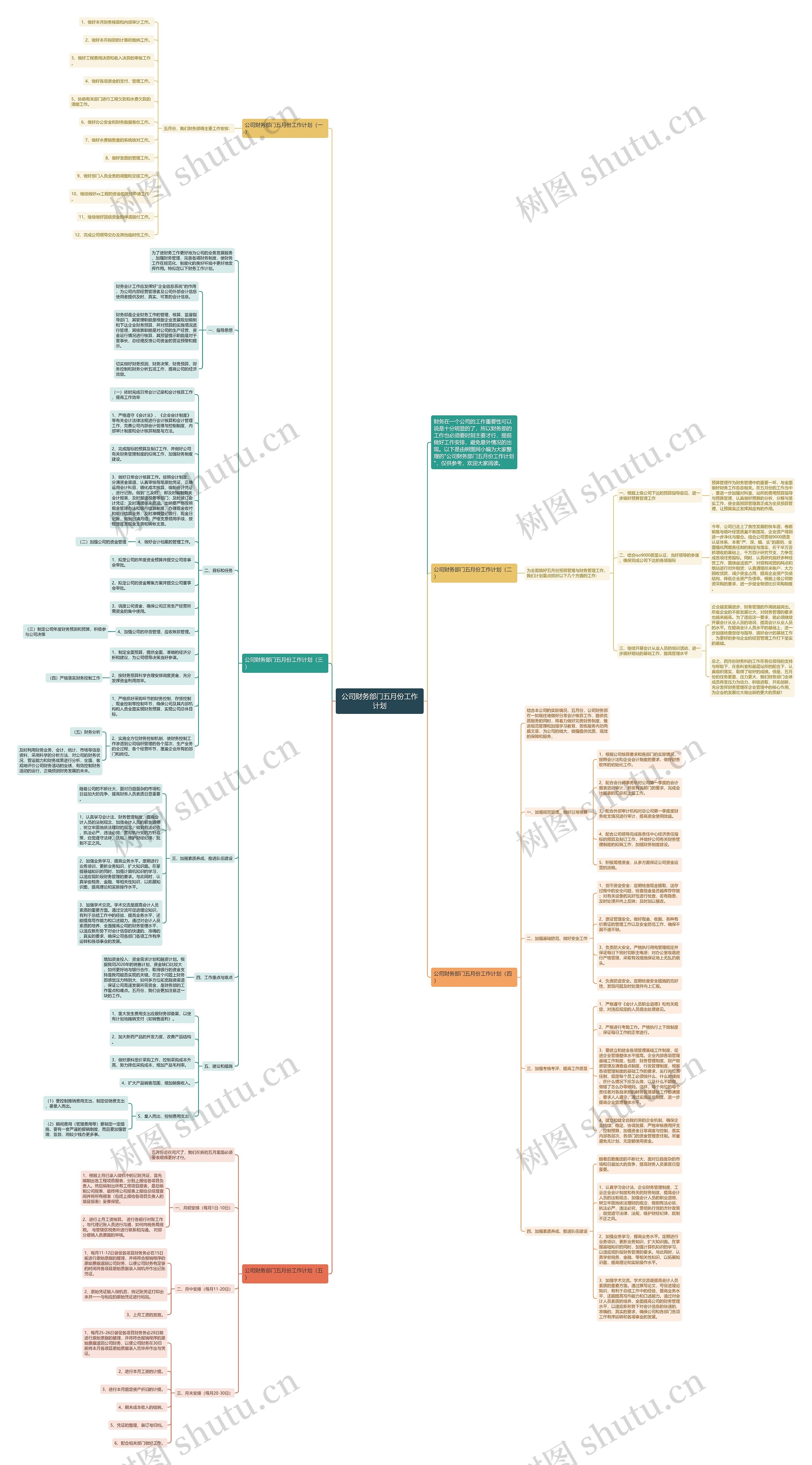 公司财务部门五月份工作计划思维导图