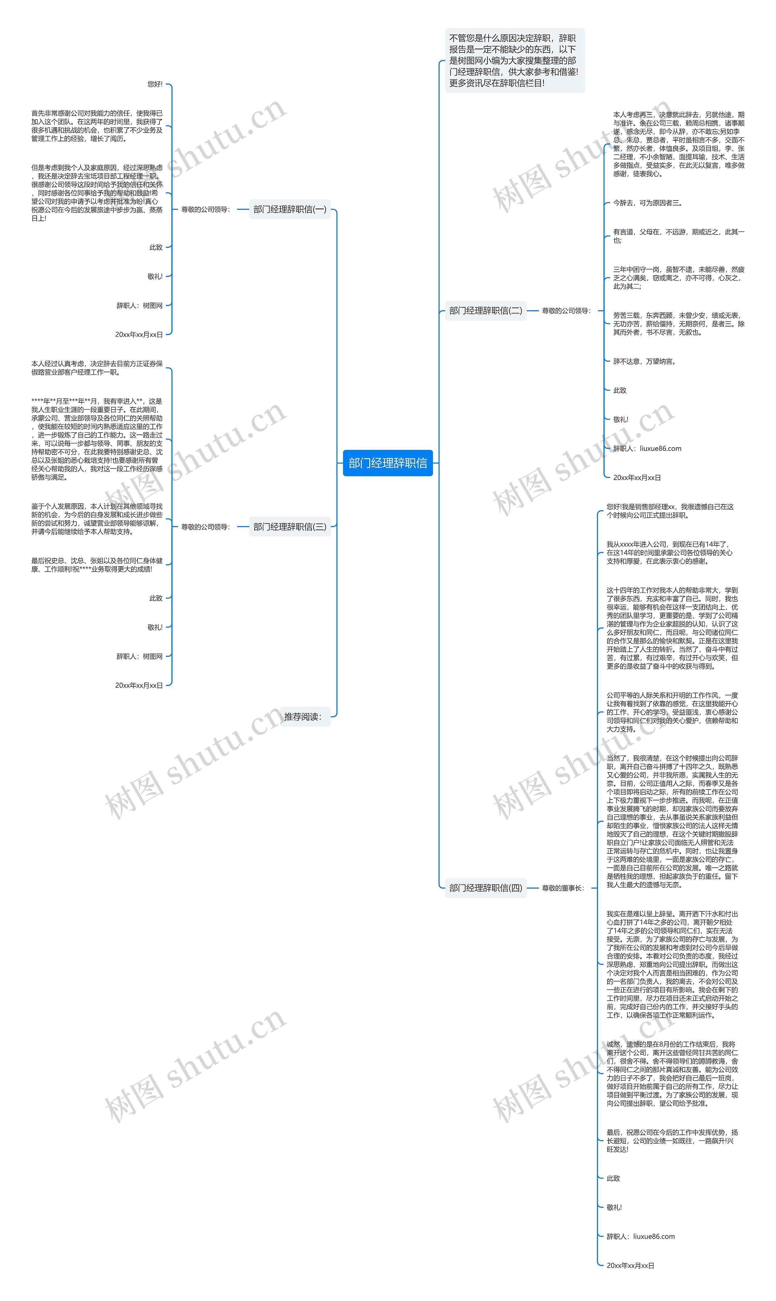部门经理辞职信思维导图