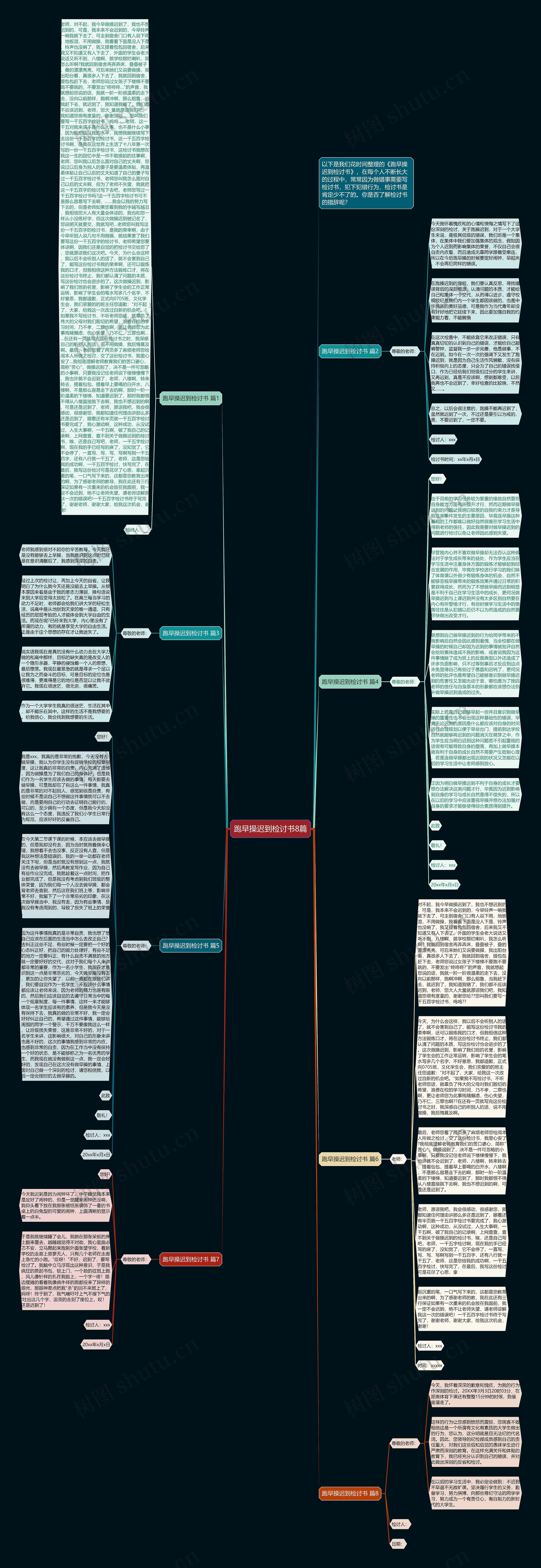 跑早操迟到检讨书8篇思维导图