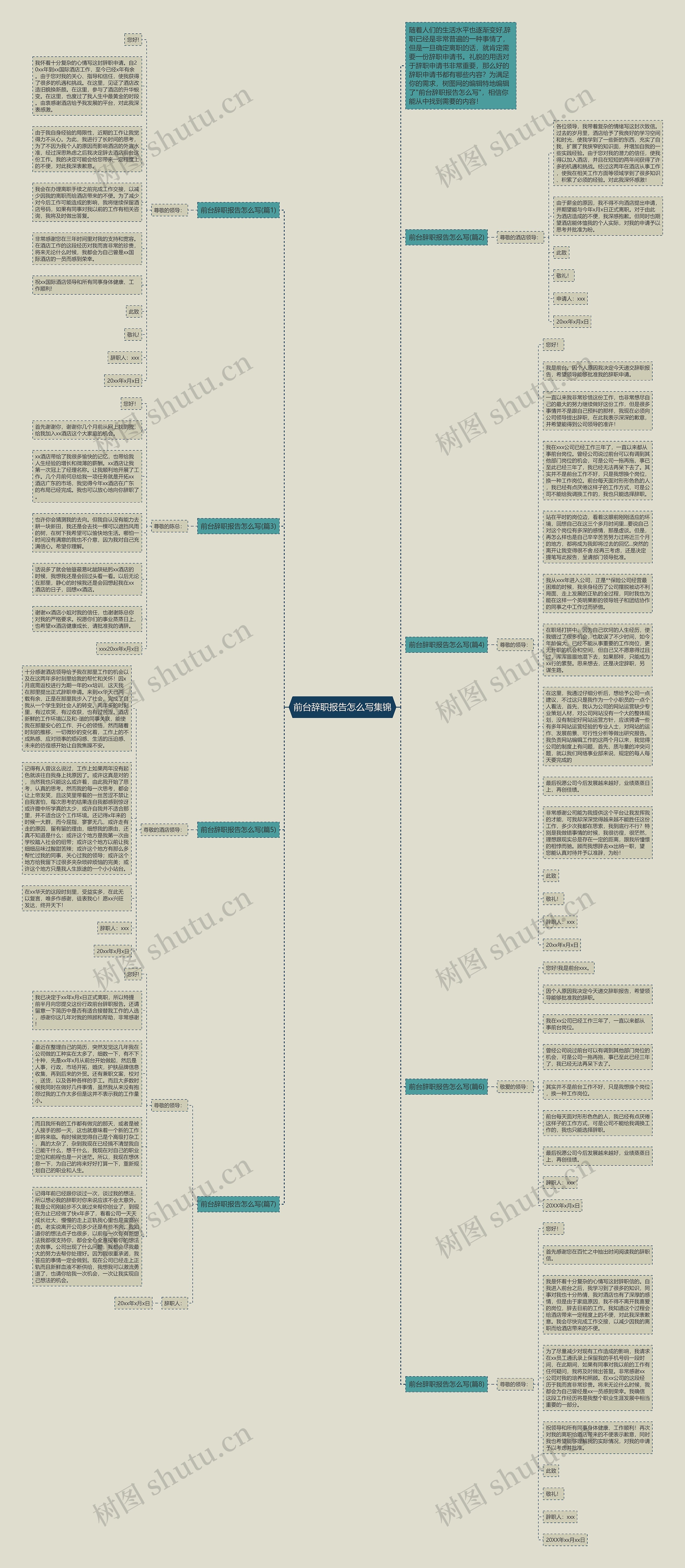 前台辞职报告怎么写集锦思维导图