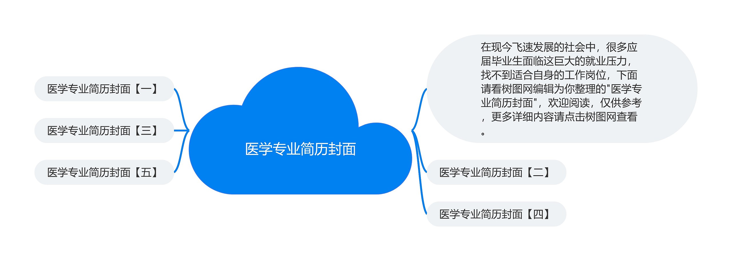 医学专业简历封面