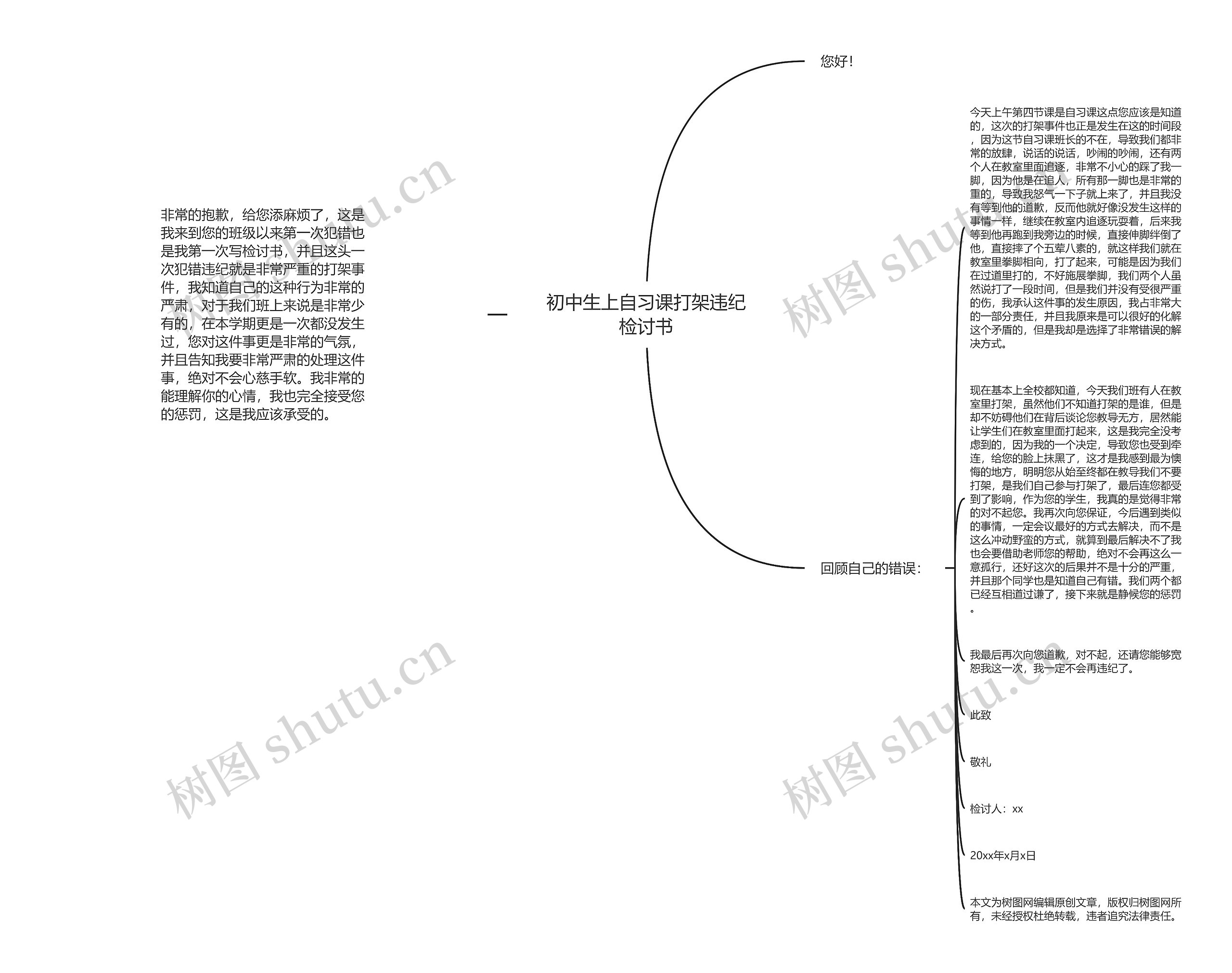 初中生上自习课打架违纪检讨书思维导图