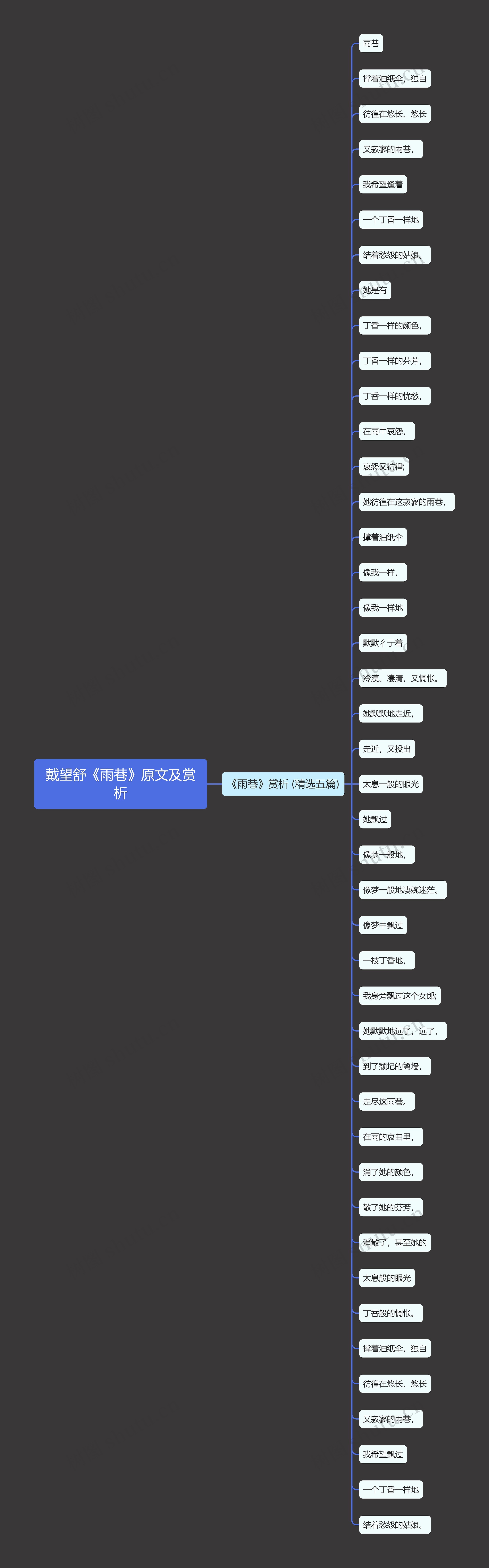 戴望舒《雨巷》原文及赏析思维导图