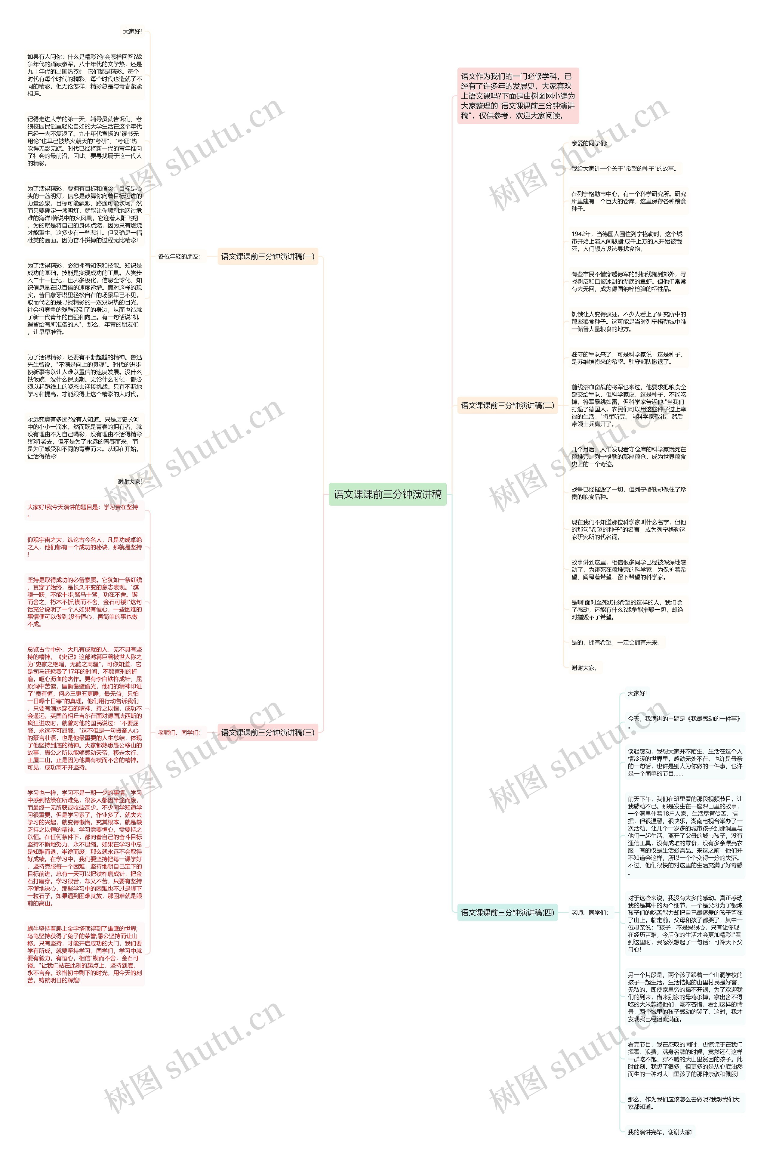 语文课课前三分钟演讲稿思维导图